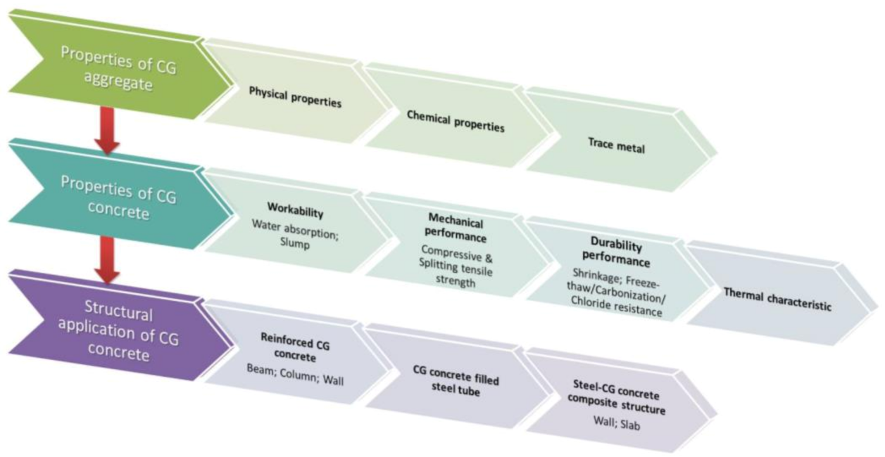 Materials 14 06803 g002