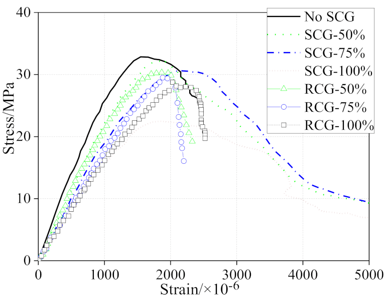 Materials 14 06803 g007