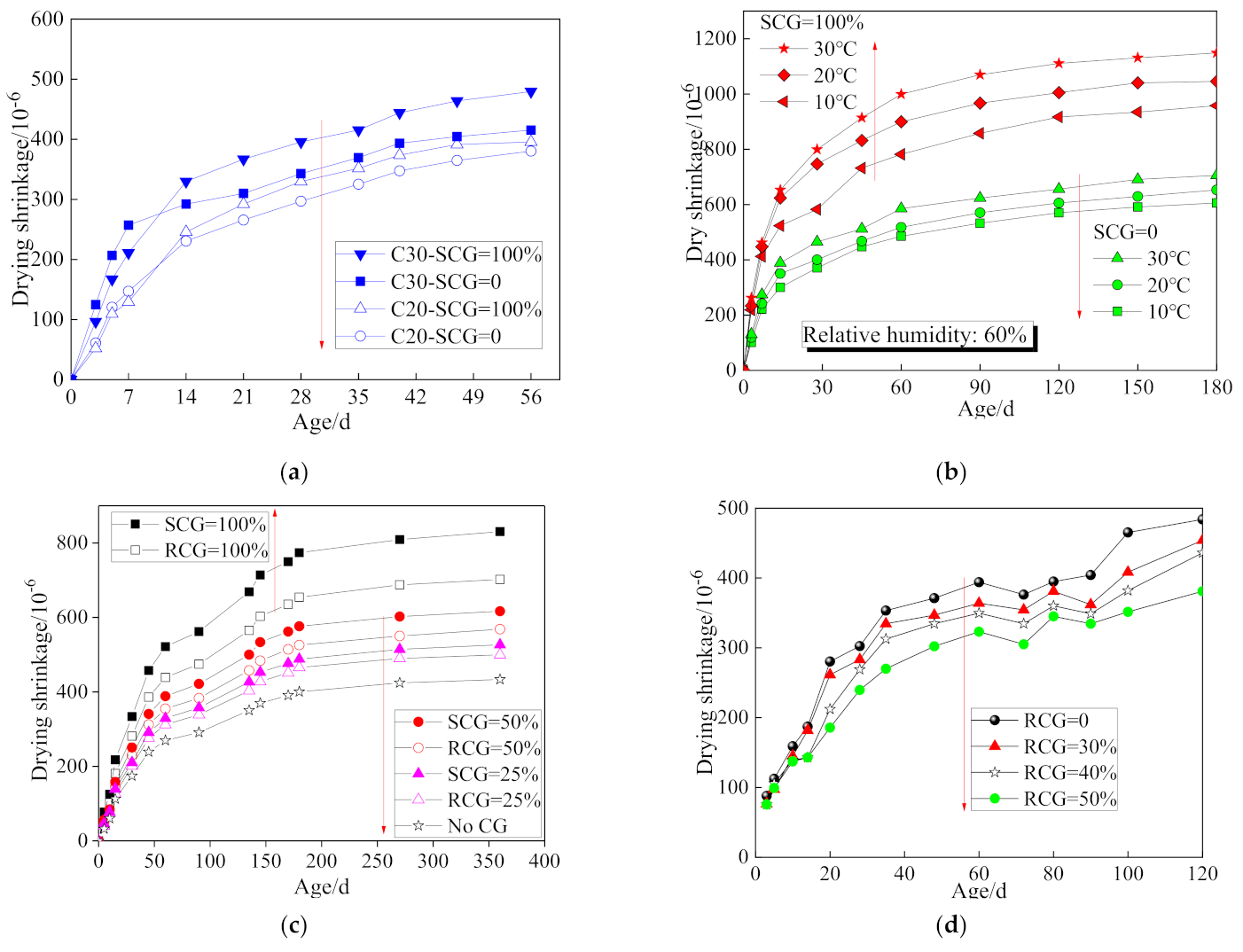 Materials 14 06803 g009