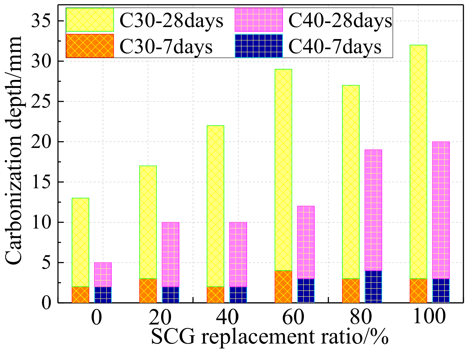 Materials 14 06803 g010