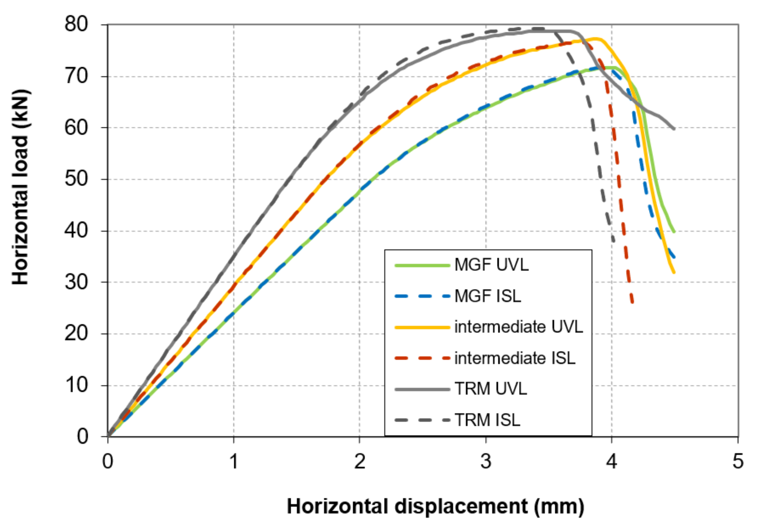 Materials 14 06815 g013