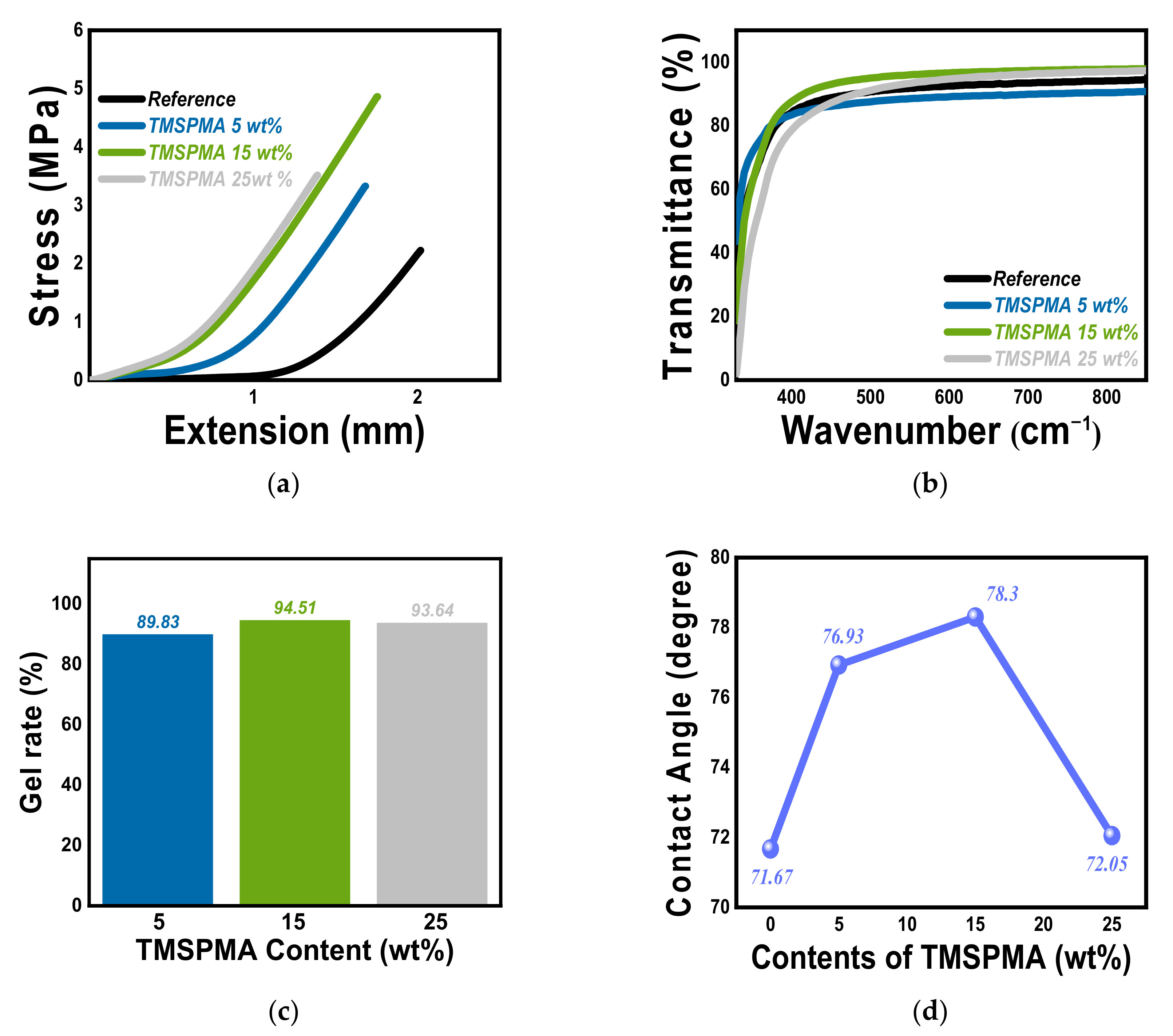 Materials 14 06829 g002