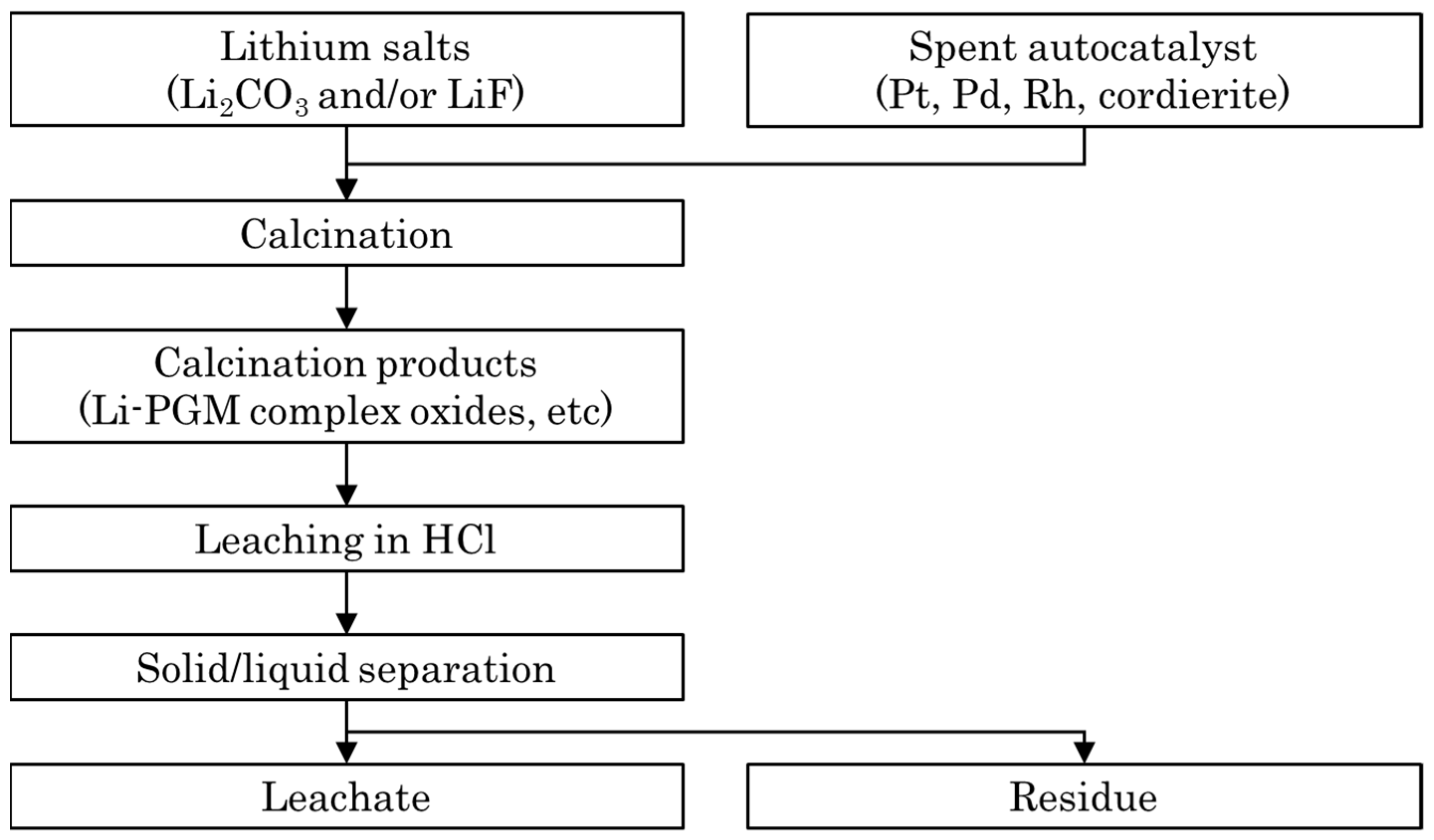 Materials 14 06843 g001
