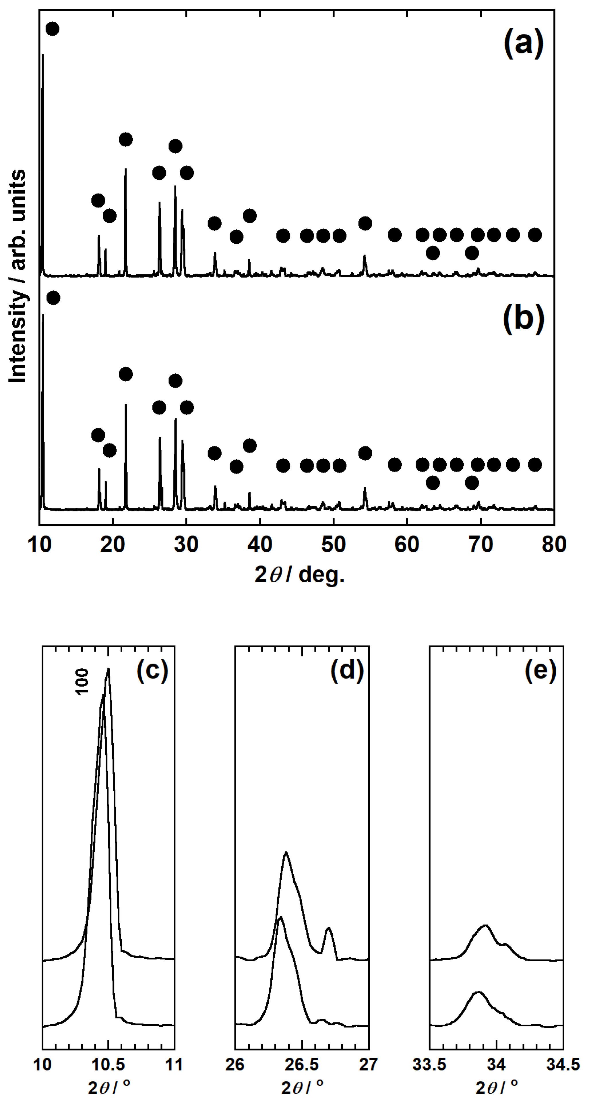 Materials 14 06843 g004