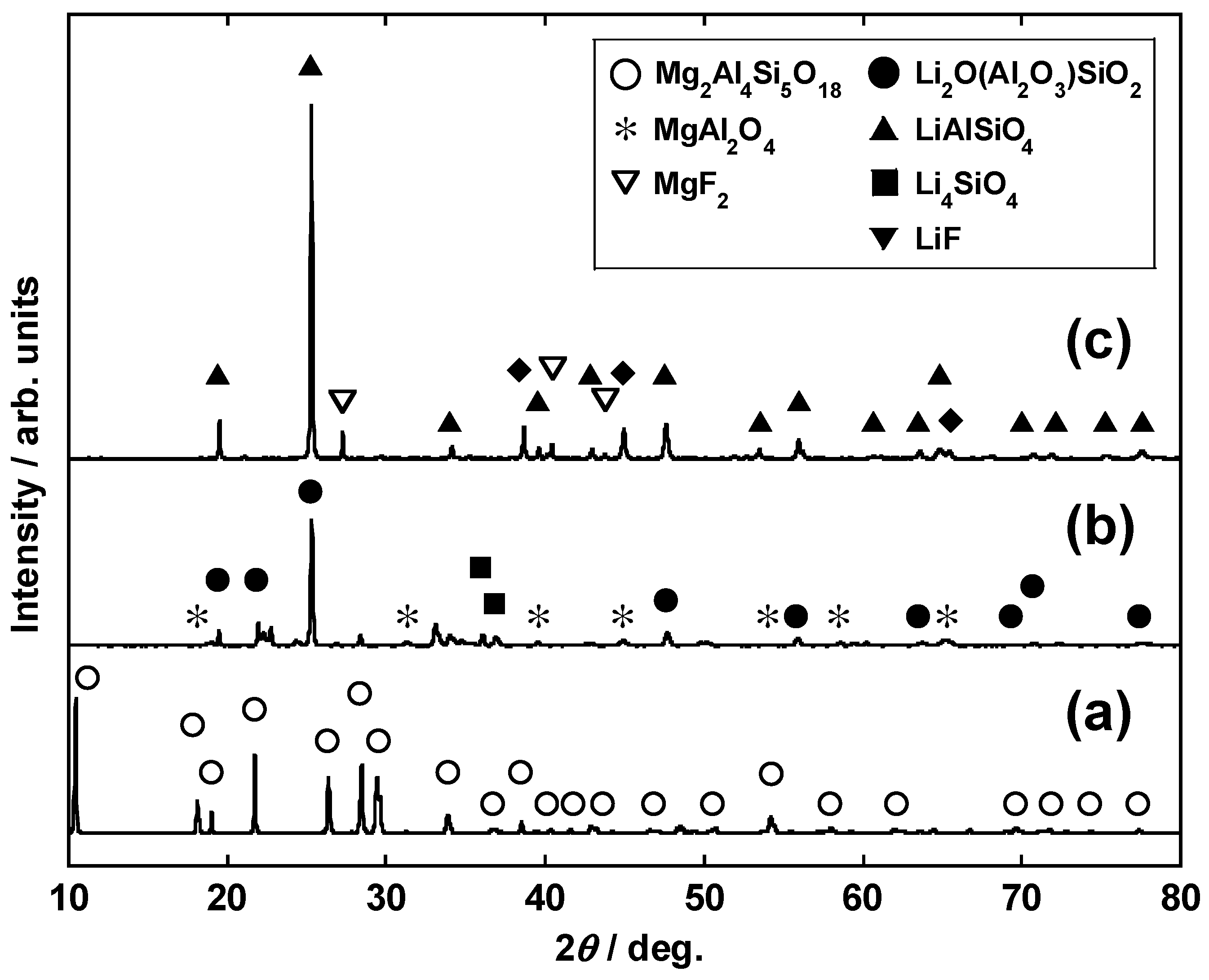Materials 14 06843 g007