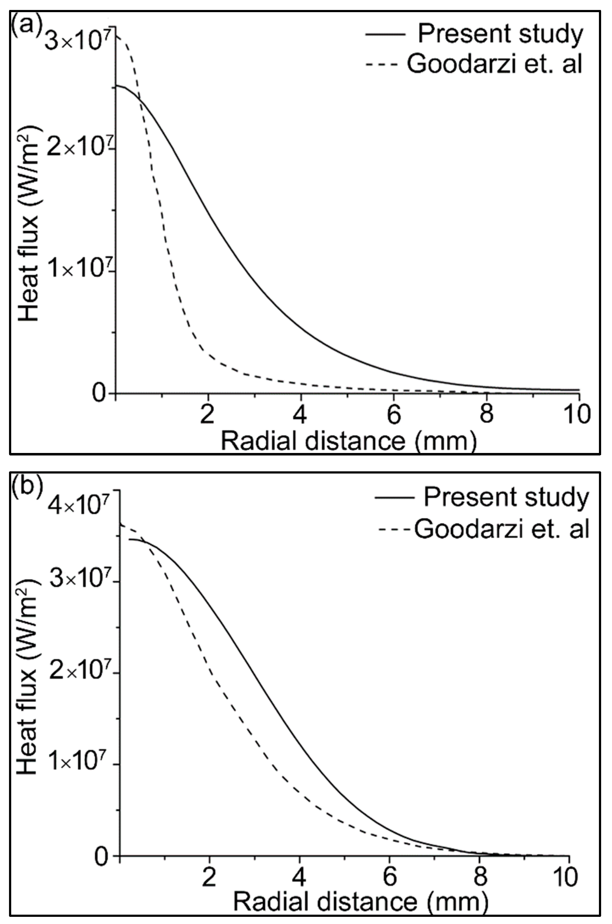 Materials 14 06845 g003a