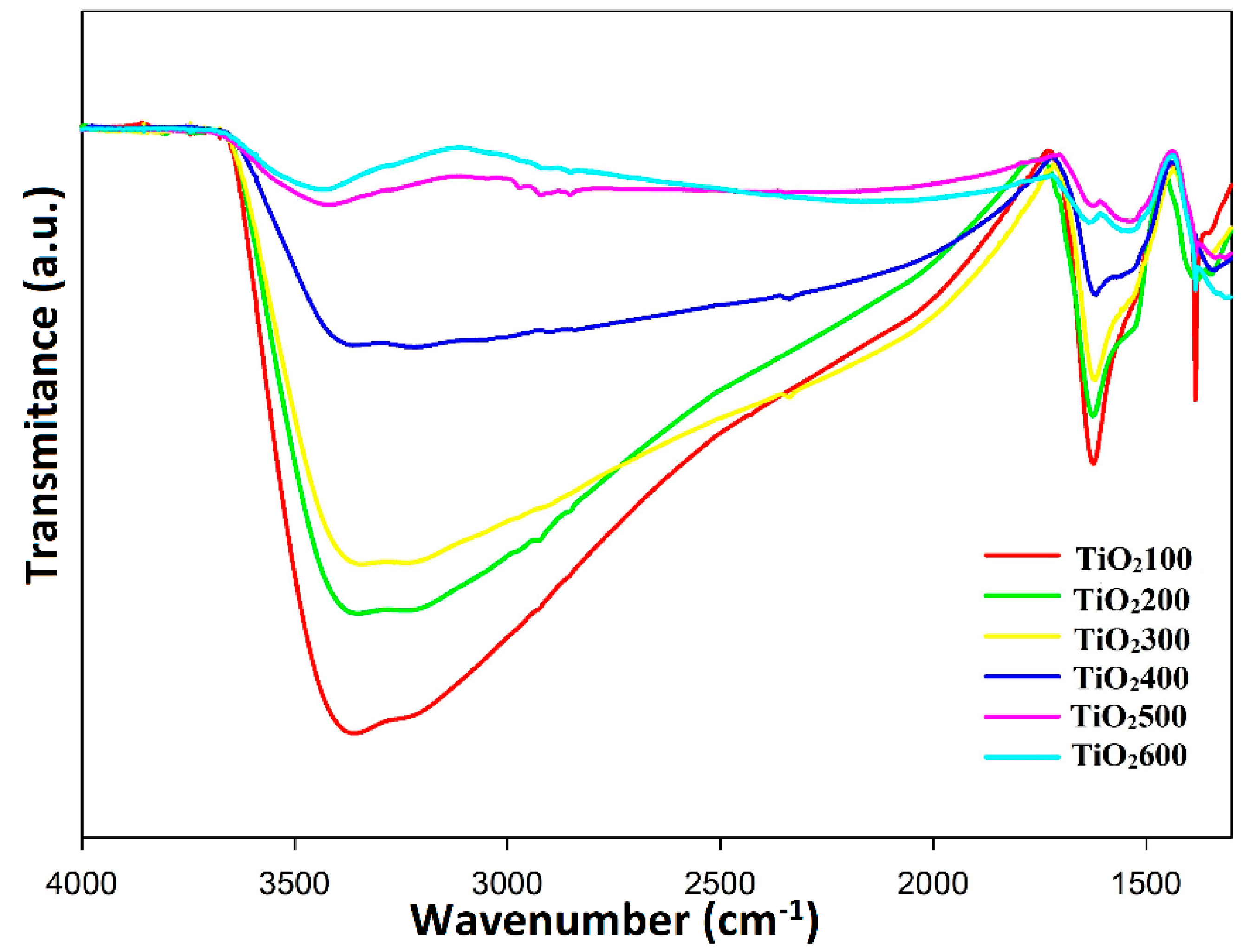 Materials 14 06848 g001