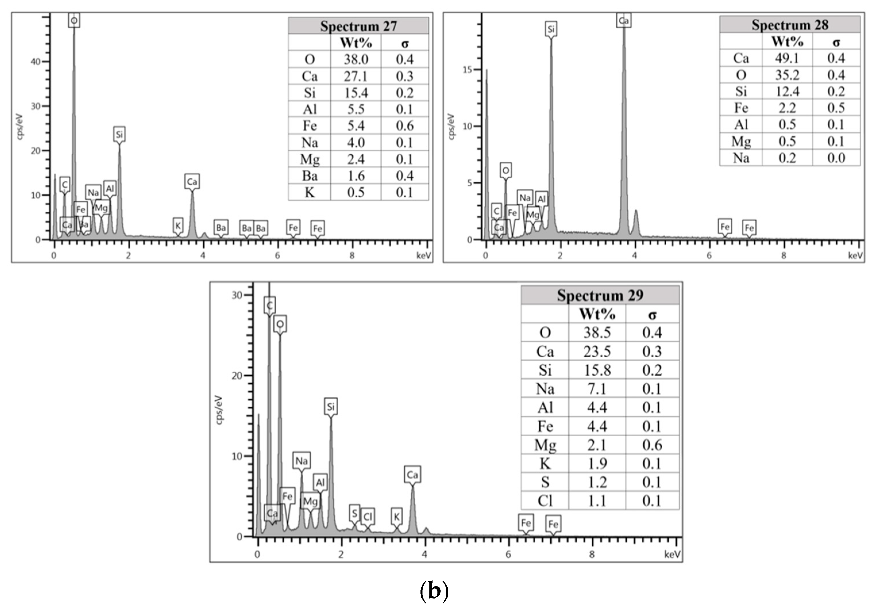 Materials 14 06865 g008b