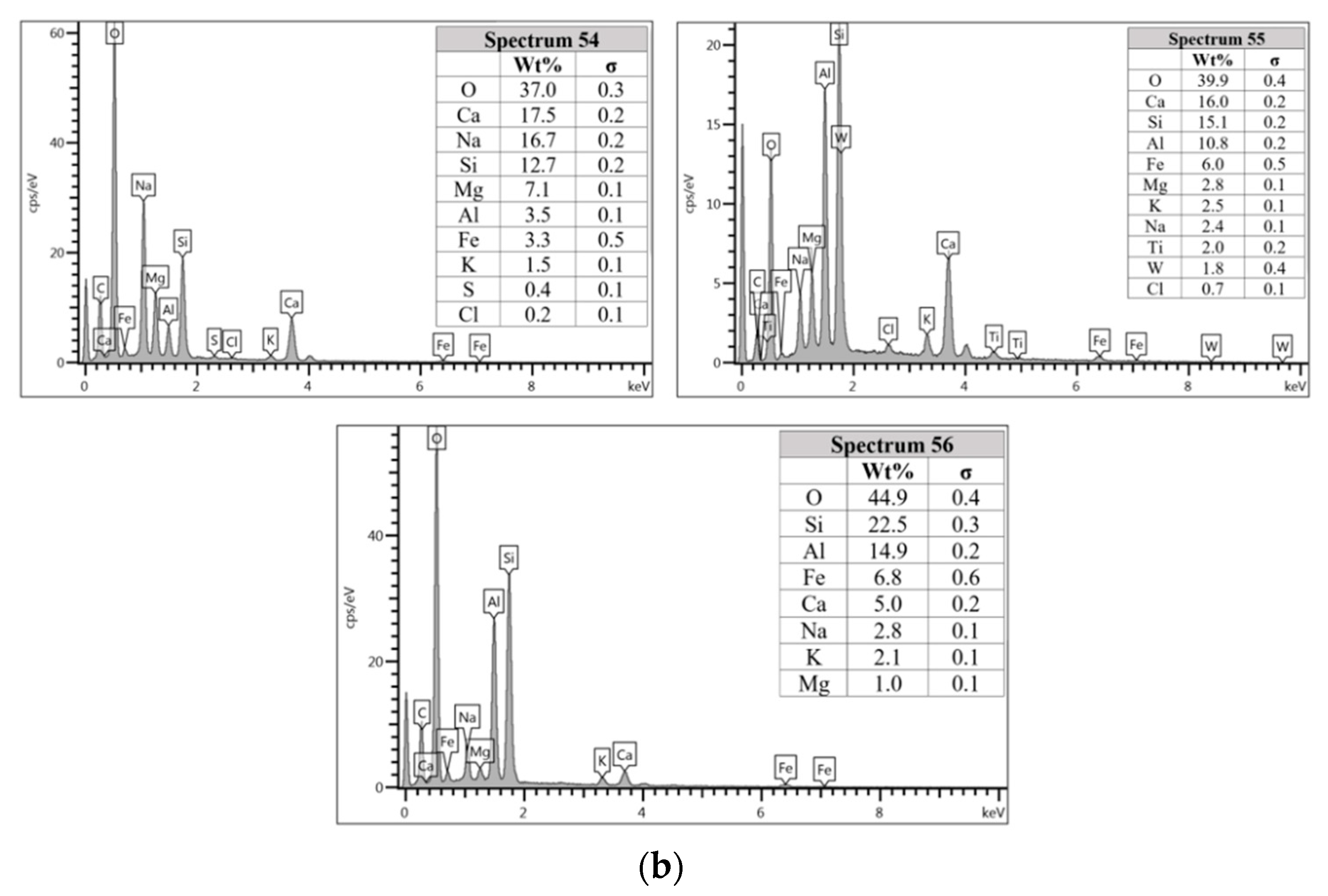 Materials 14 06865 g009b