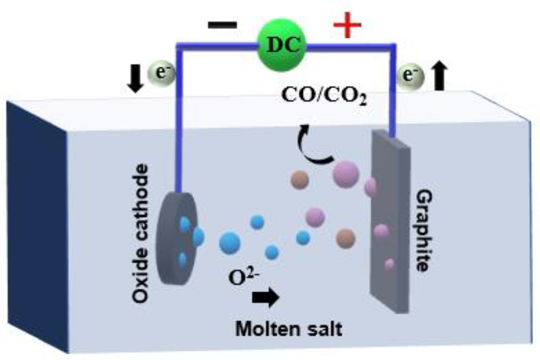 Electrochemical Mechanism Of Recovery Of Nickel Metal From Waste 