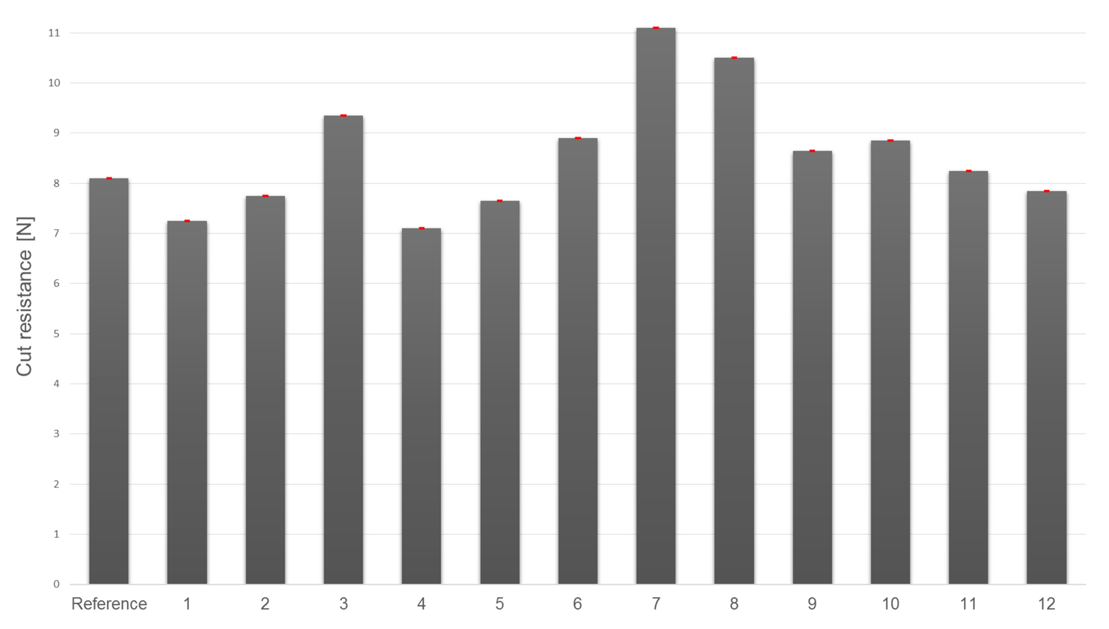 Materials 14 06876 g008
