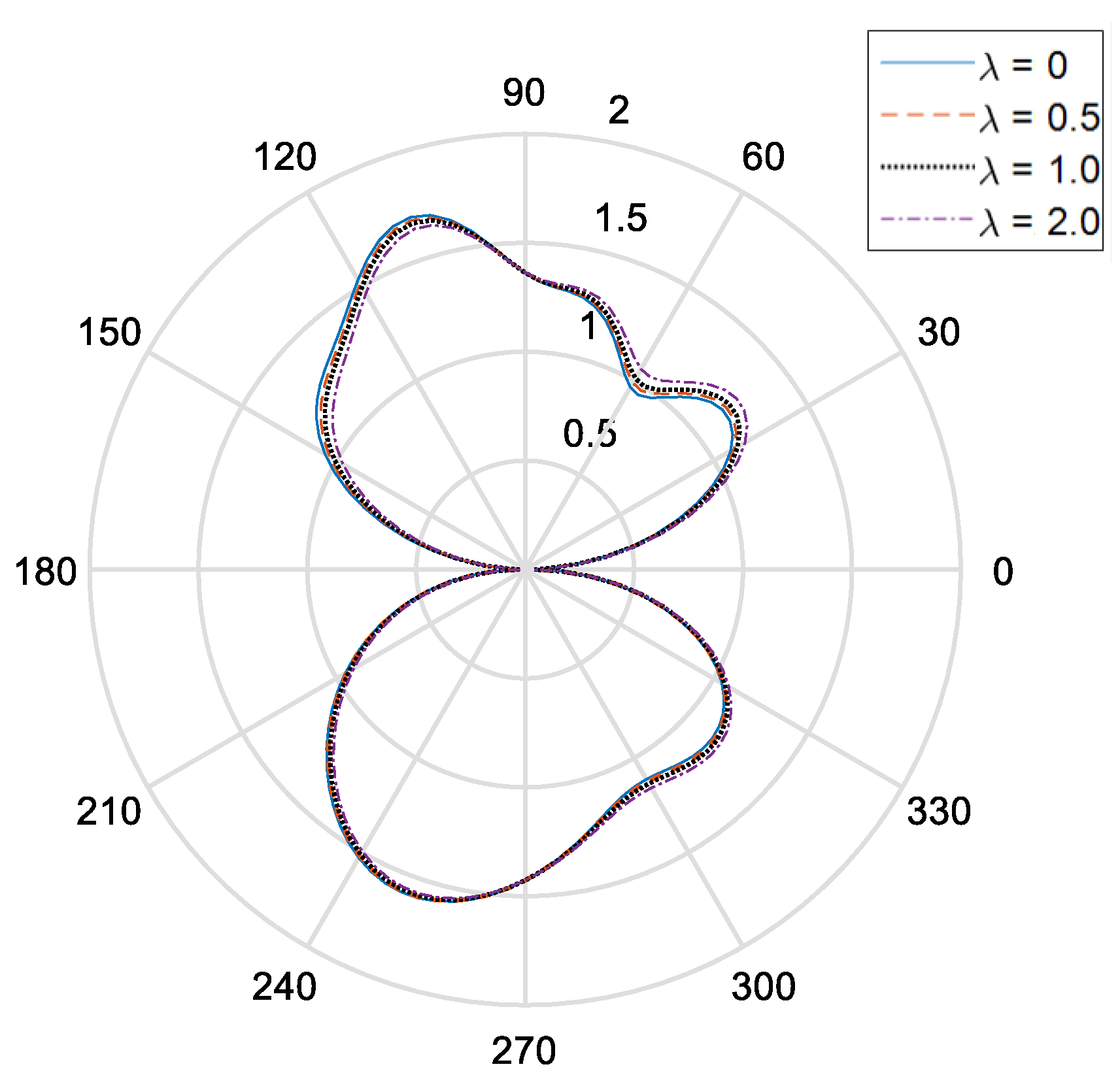Materials 14 06878 g006 Materials 14 06878 g006