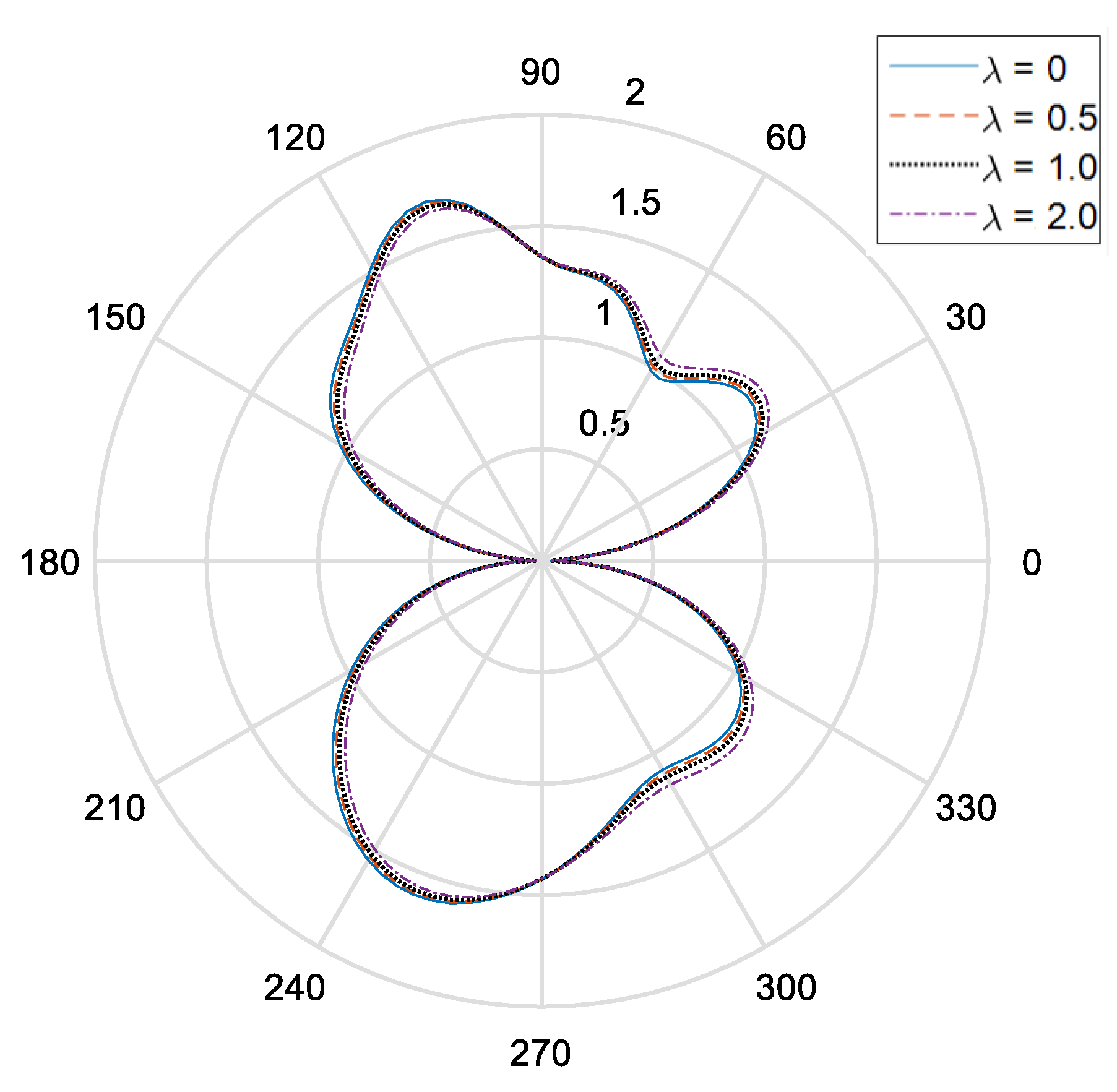 Materials 14 06878 g007 Materials 14 06878 g007