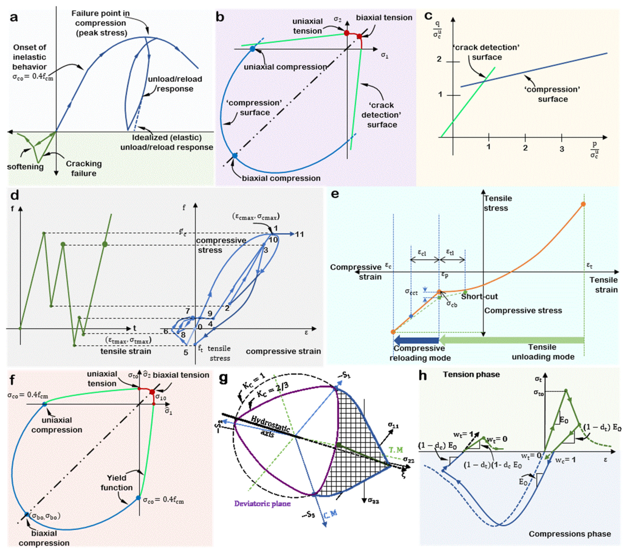 Materials 14 06882 g002