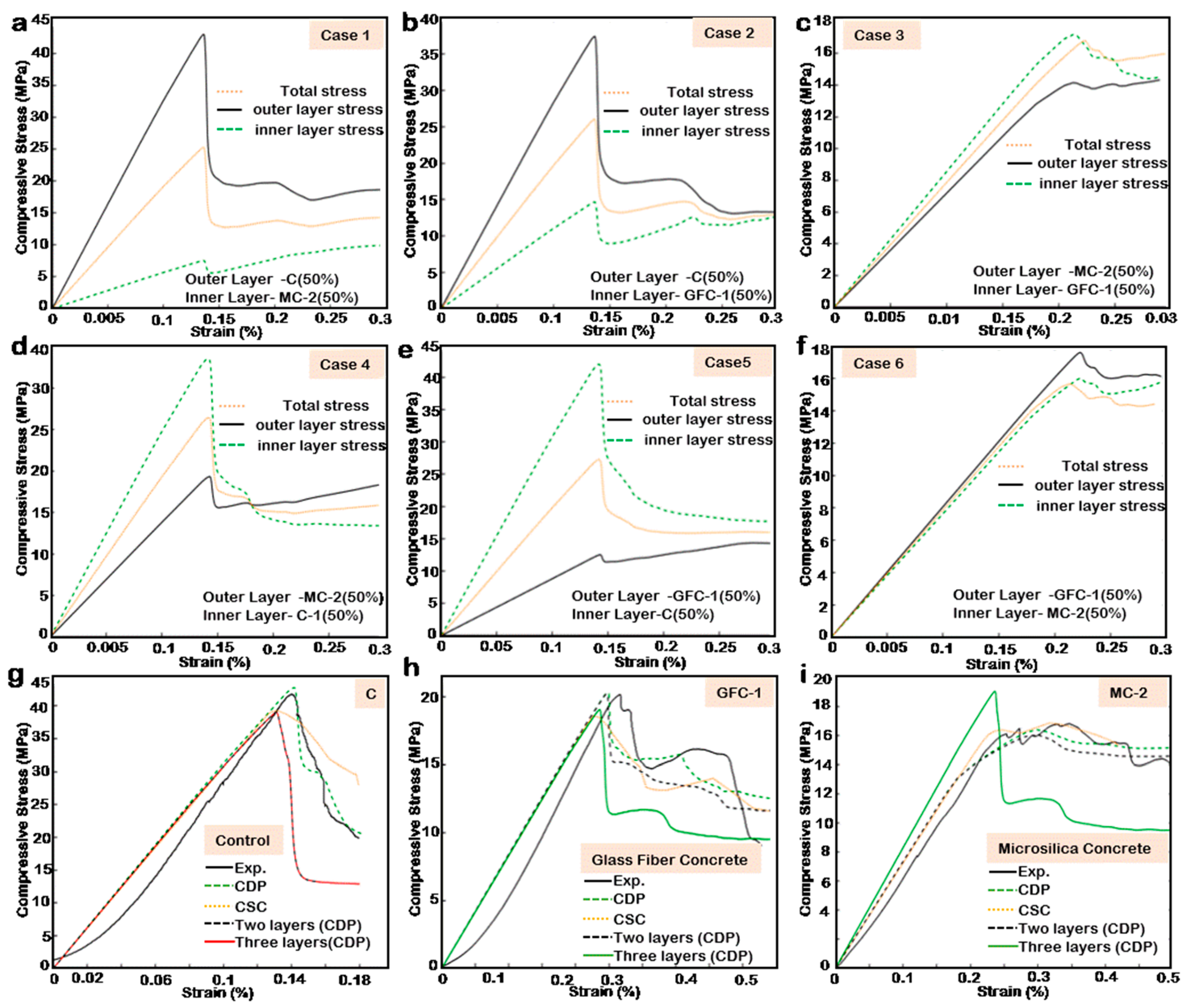 Materials 14 06882 g0a3