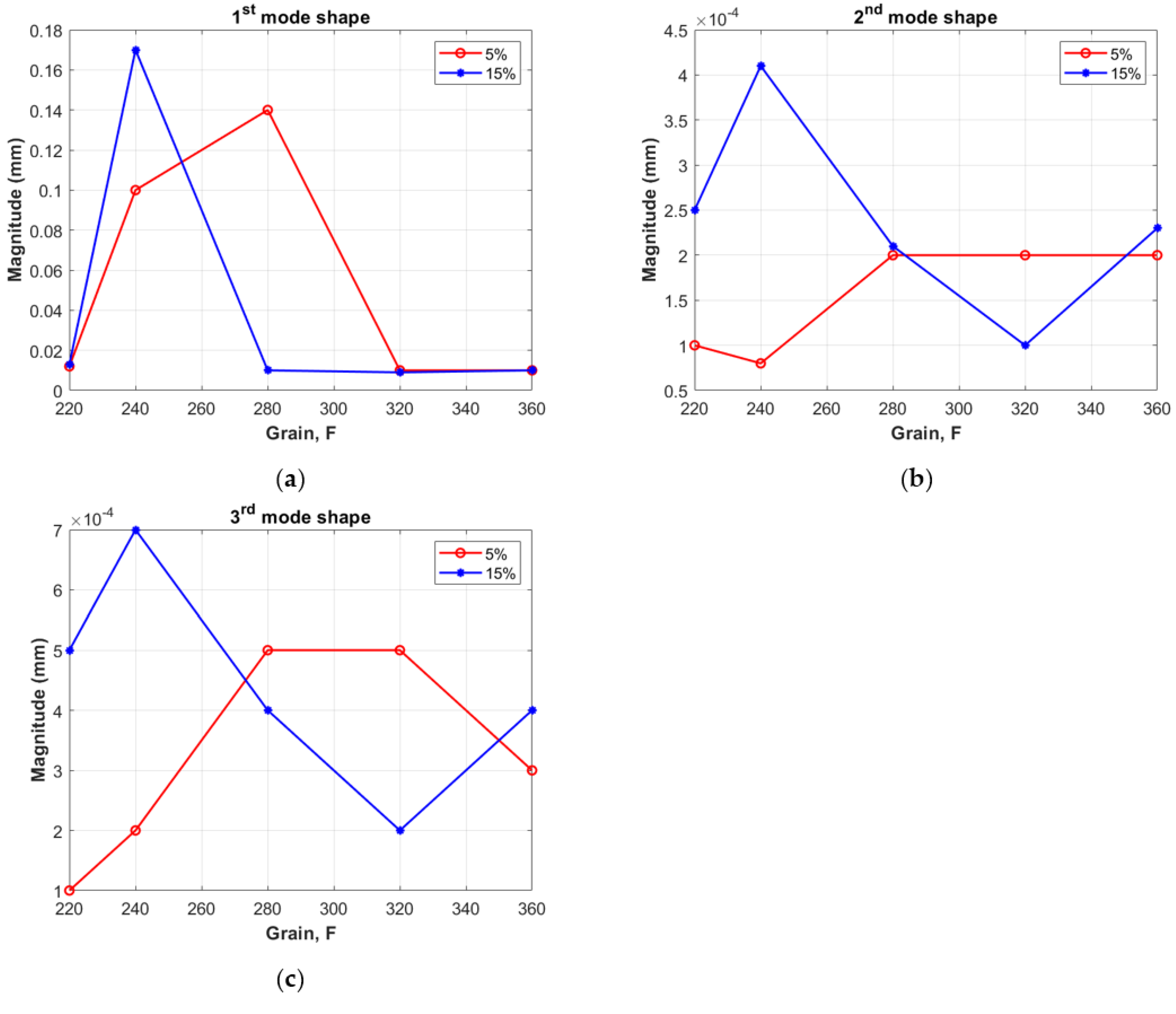 Materials 14 06897 g004