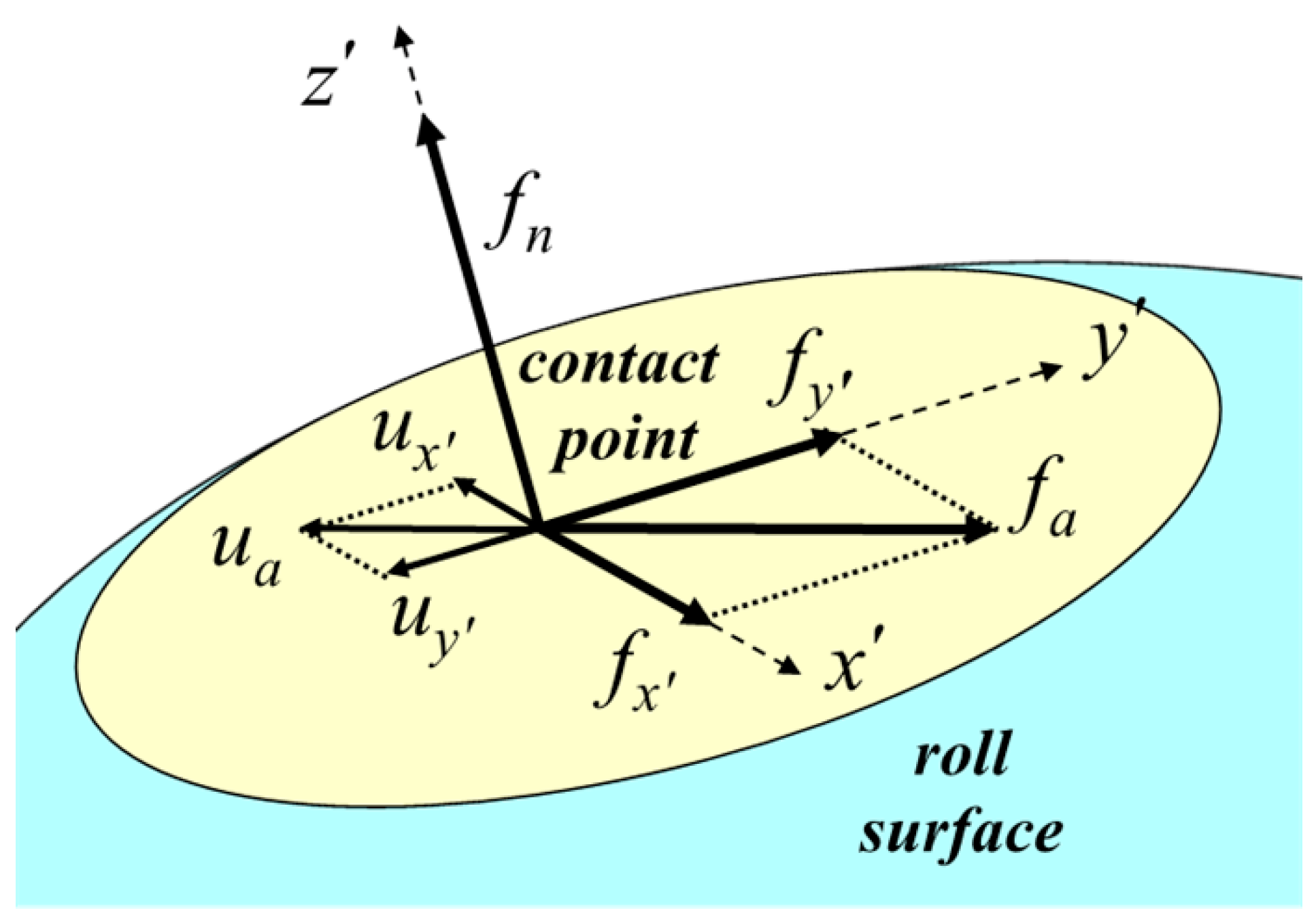 Materials 14 06909 g003