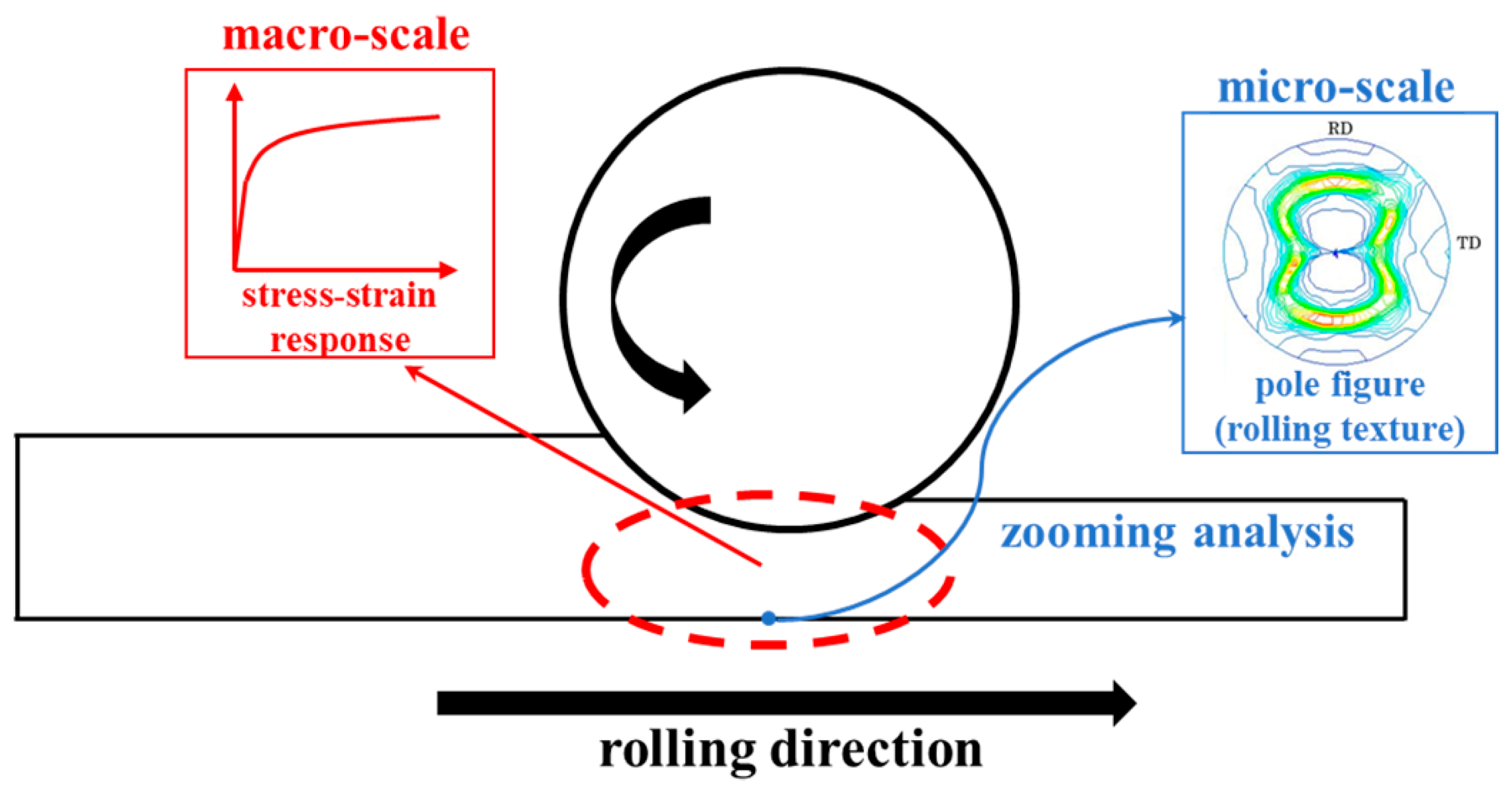 Materials 14 06909 g005