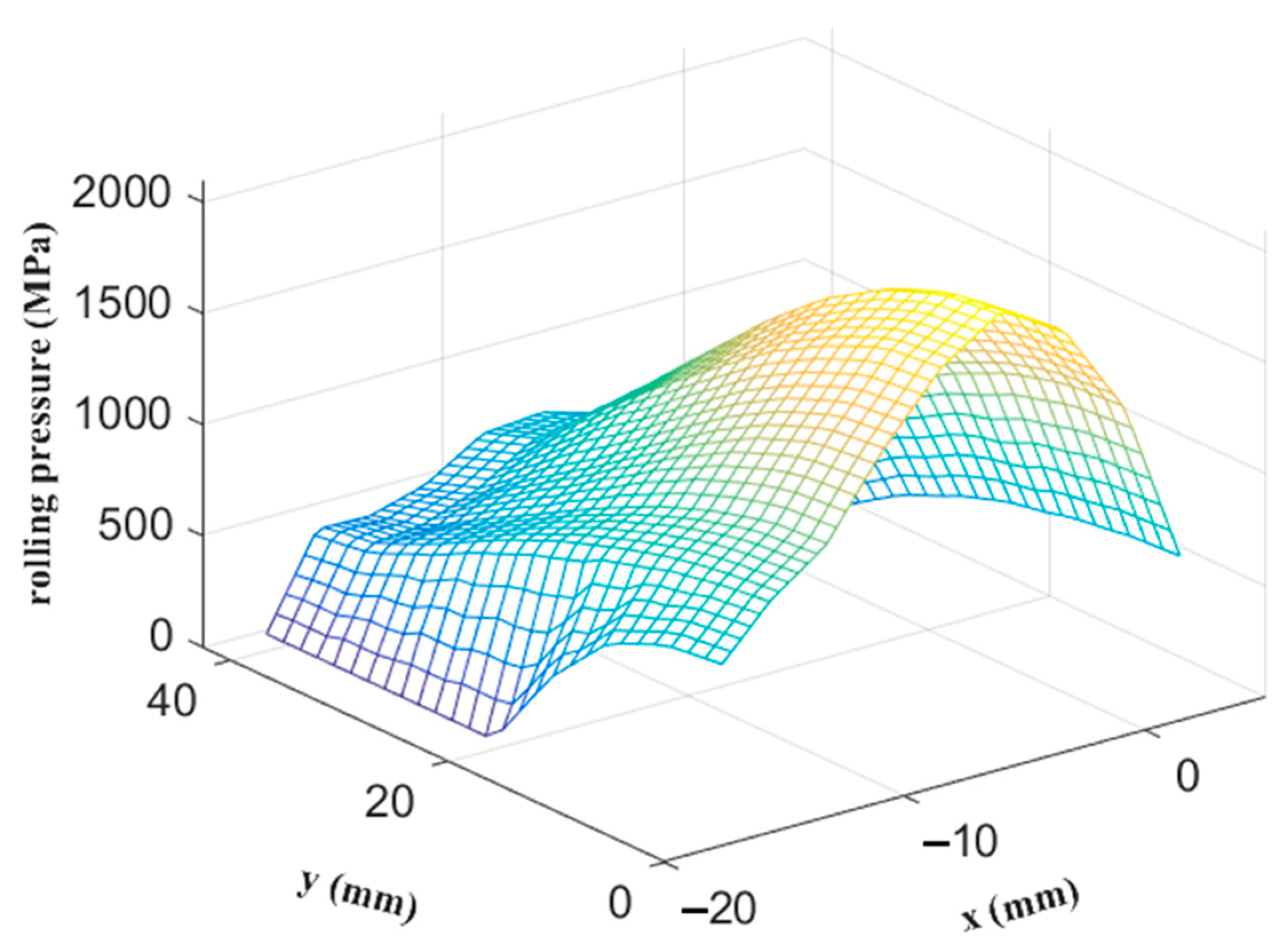 Materials 14 06909 g008