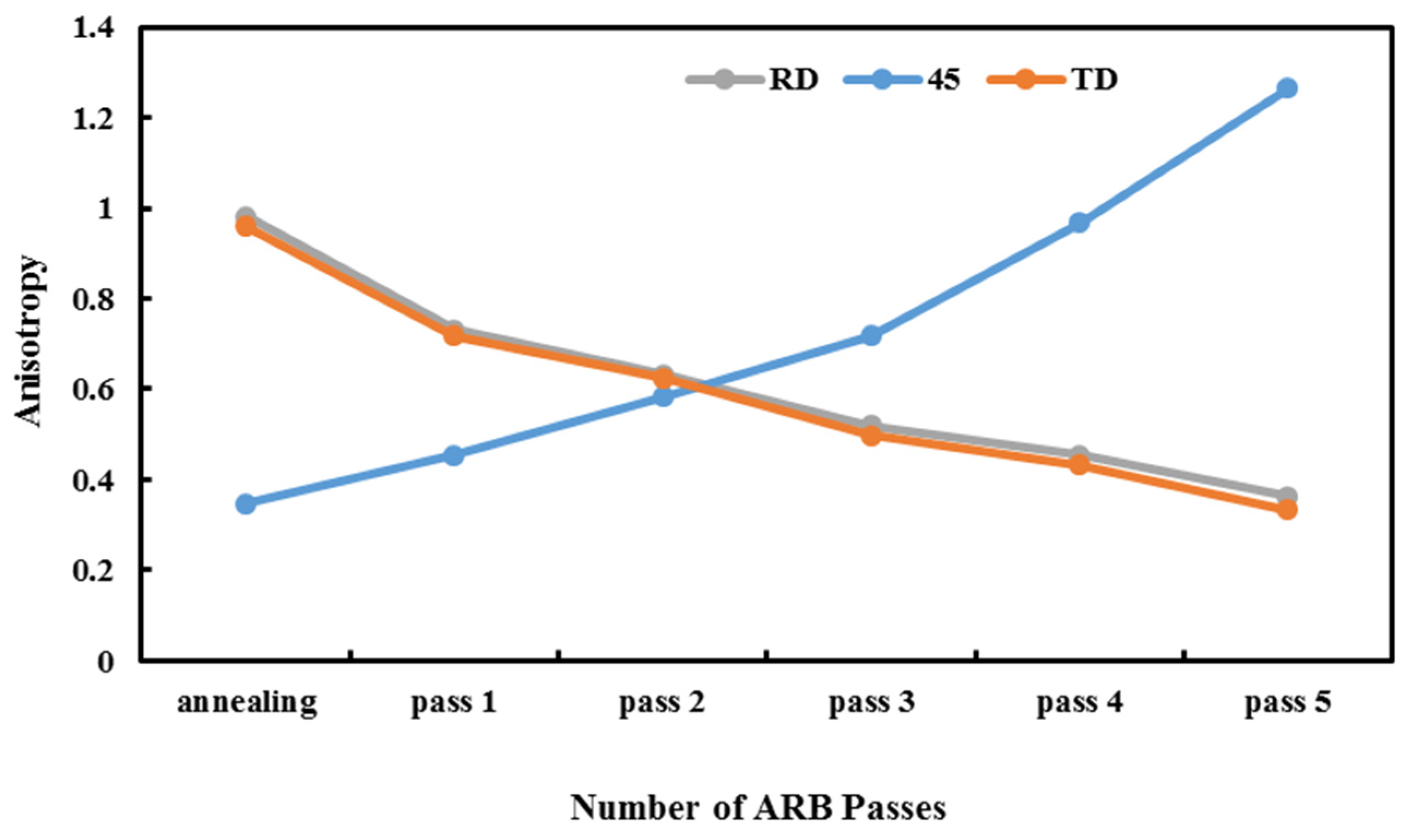 Materials 14 06910 g009