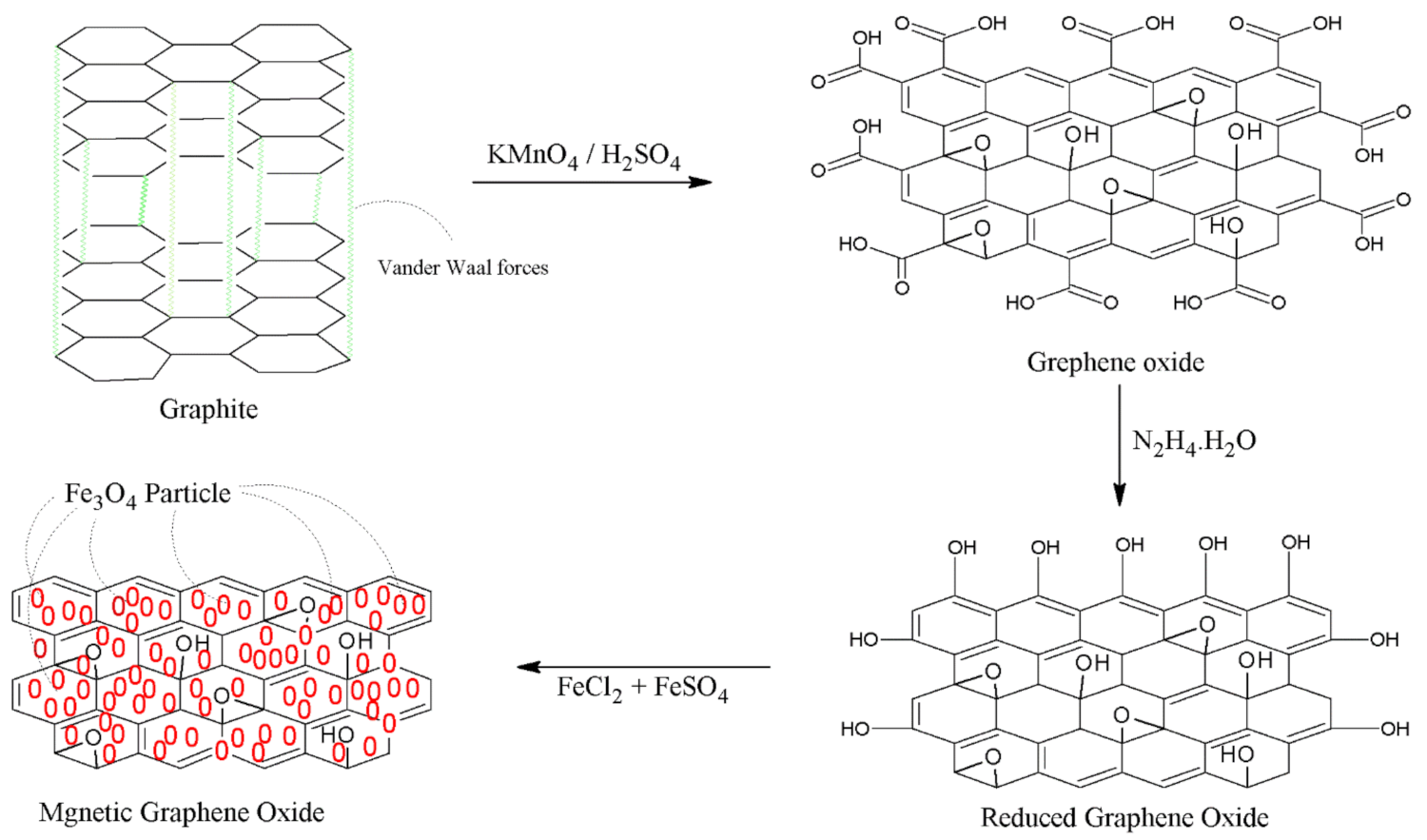 Materials 14 06923 sch001