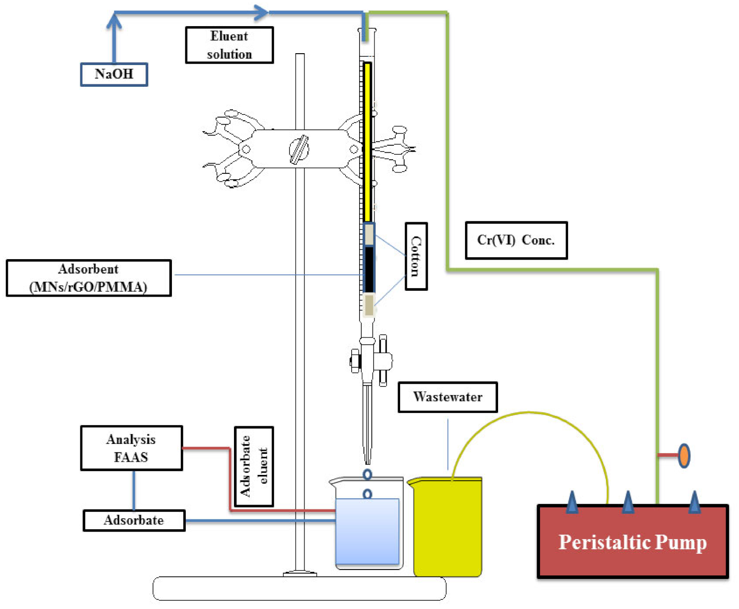 Materials 14 06923 sch003