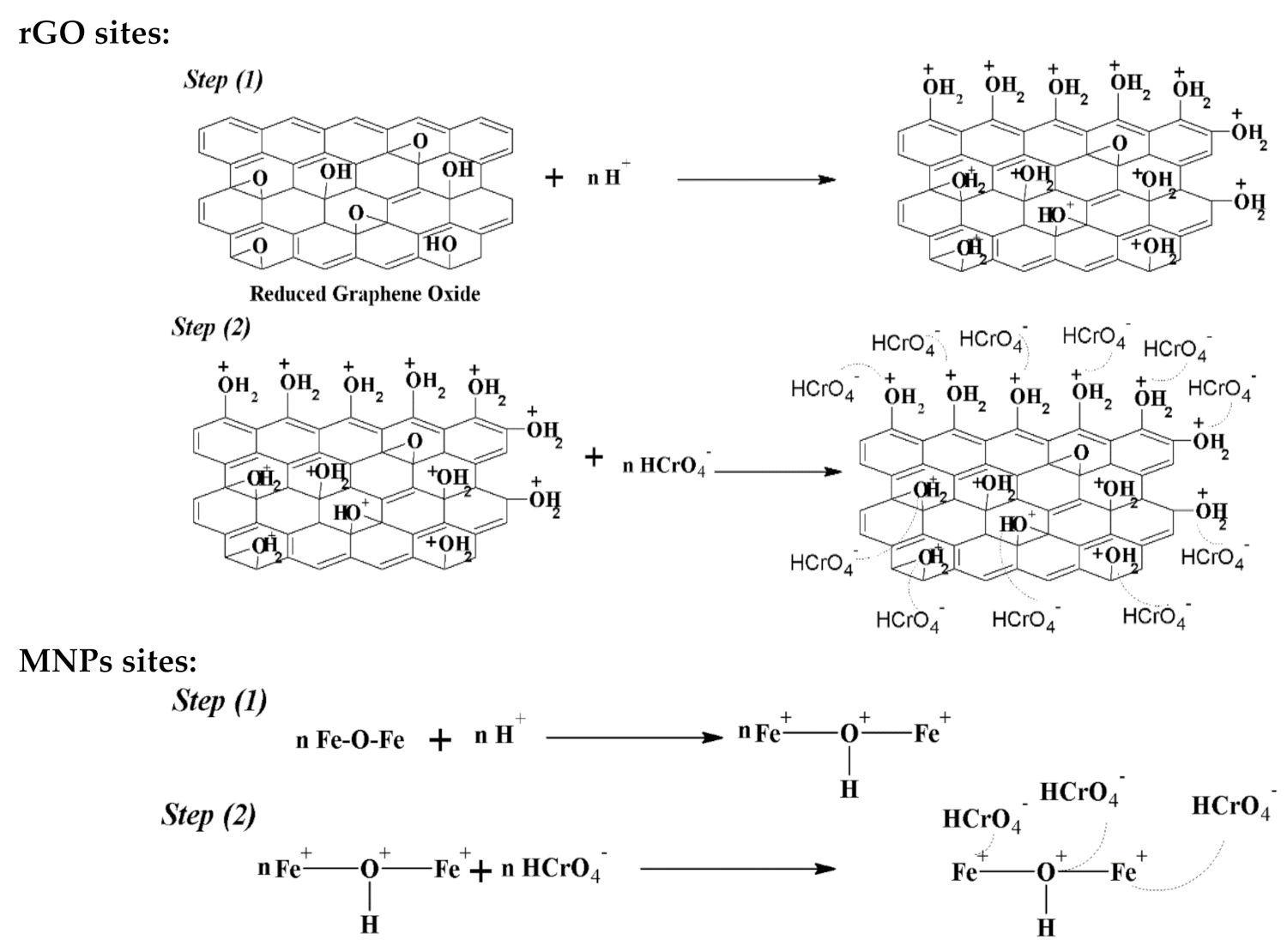 Materials 14 06923 sch004b