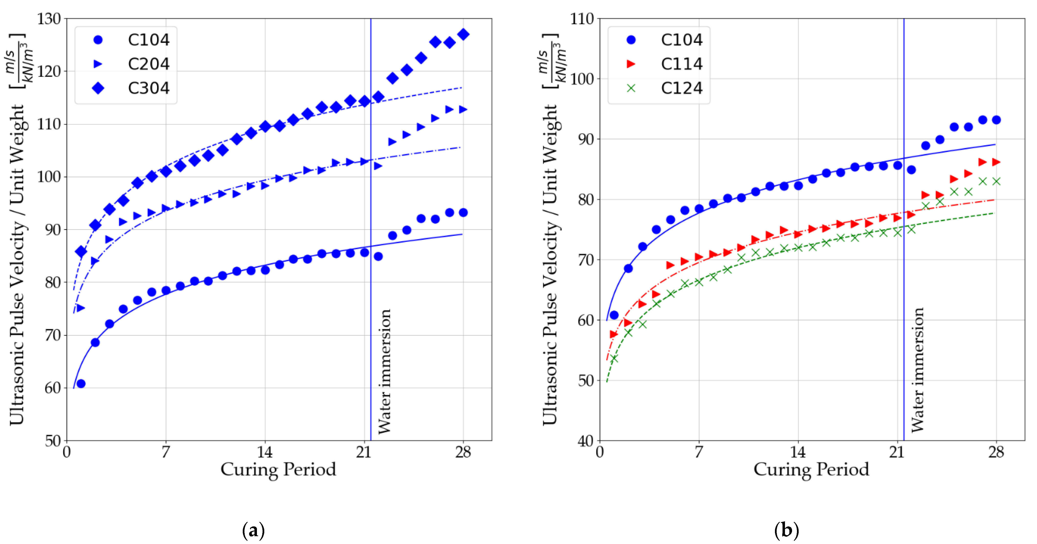 Materials 14 06951 g007a