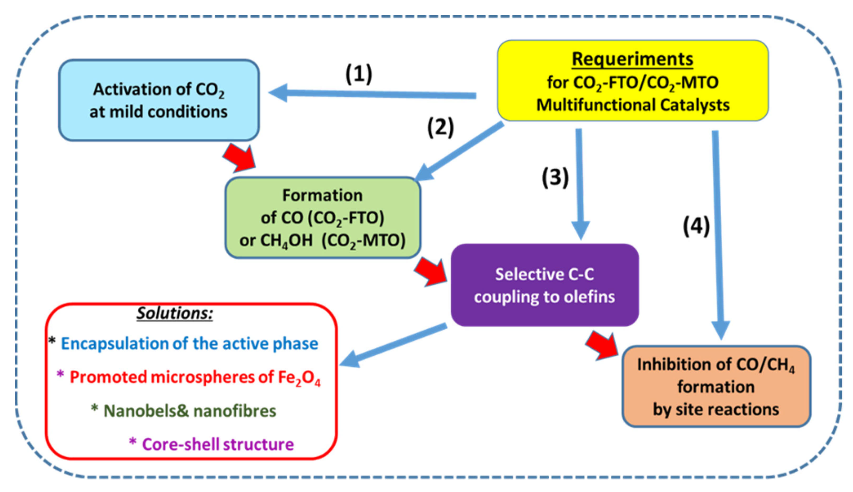 Materials 14 06952 g003