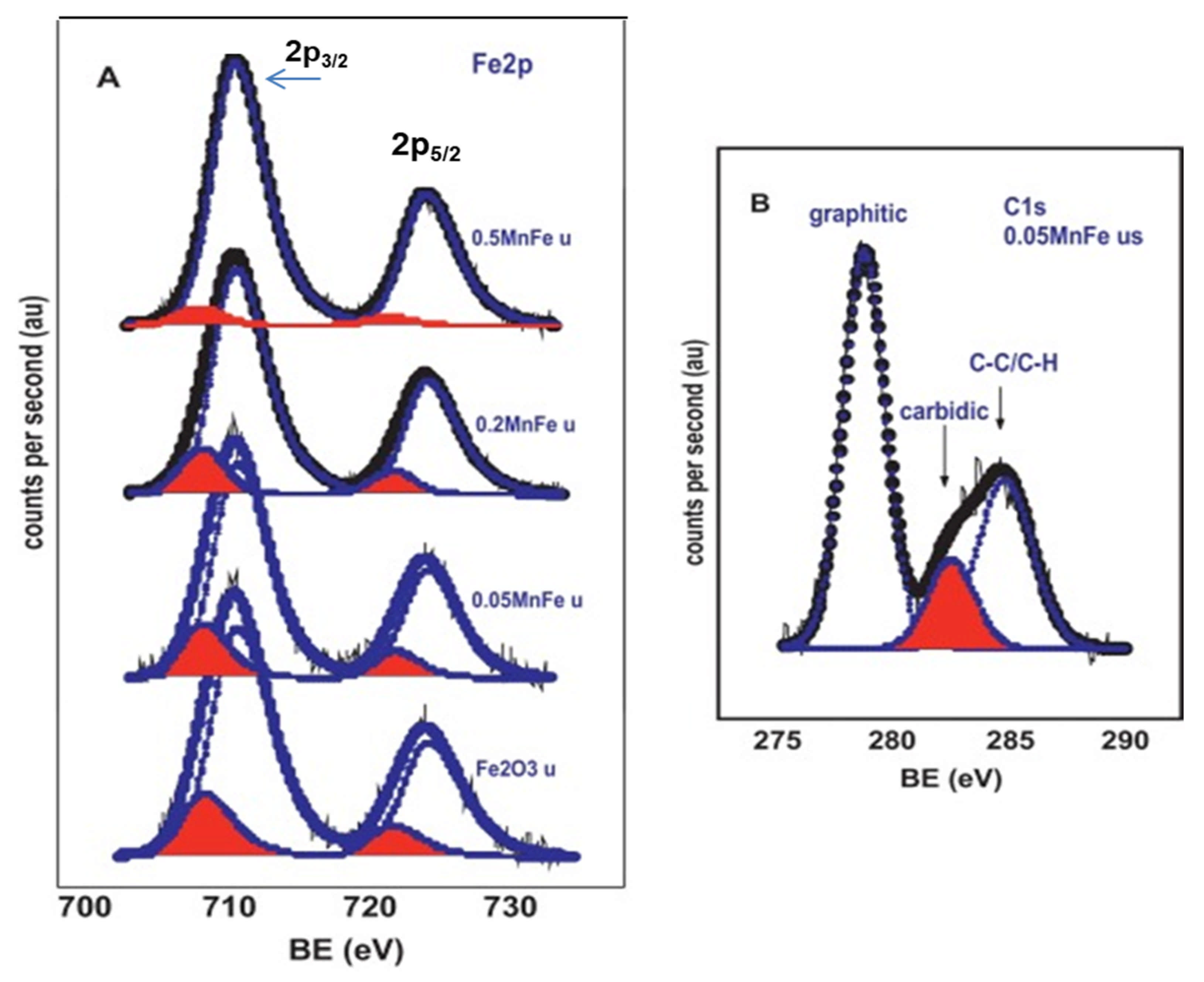 Materials 14 06952 g009