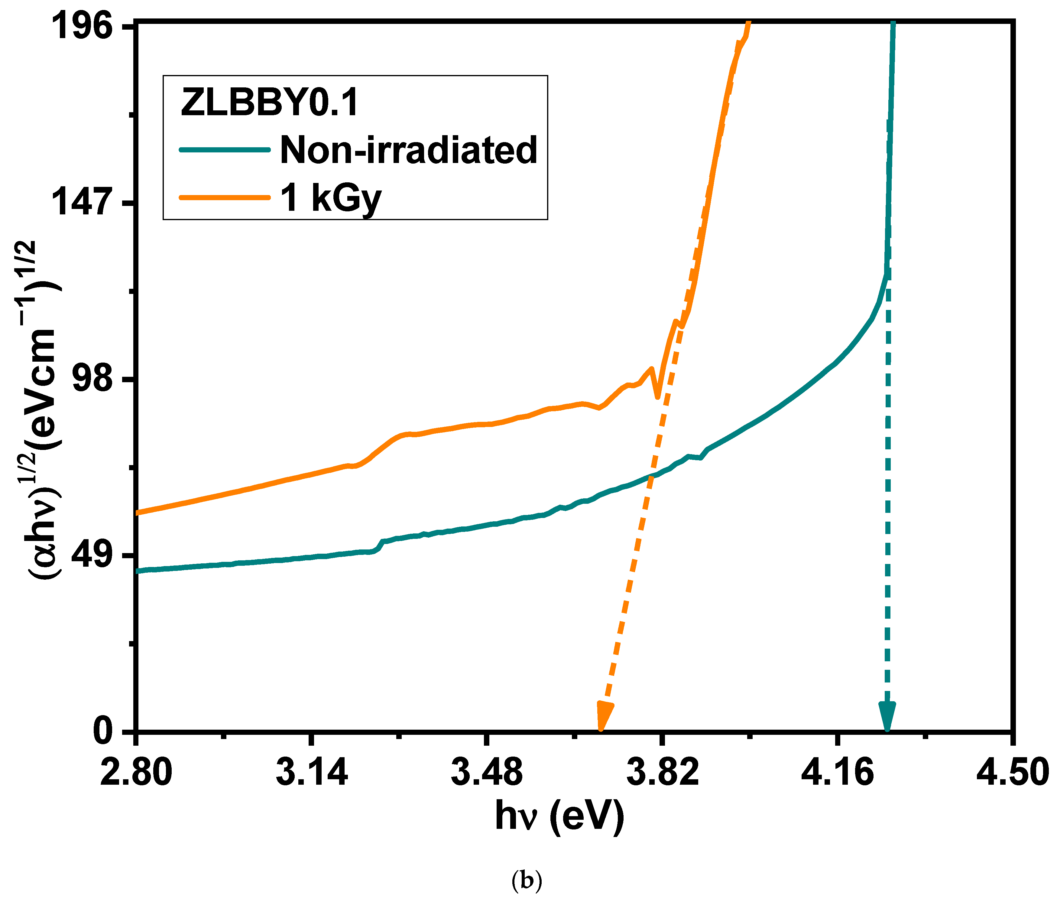 Materials 14 06955 g004b