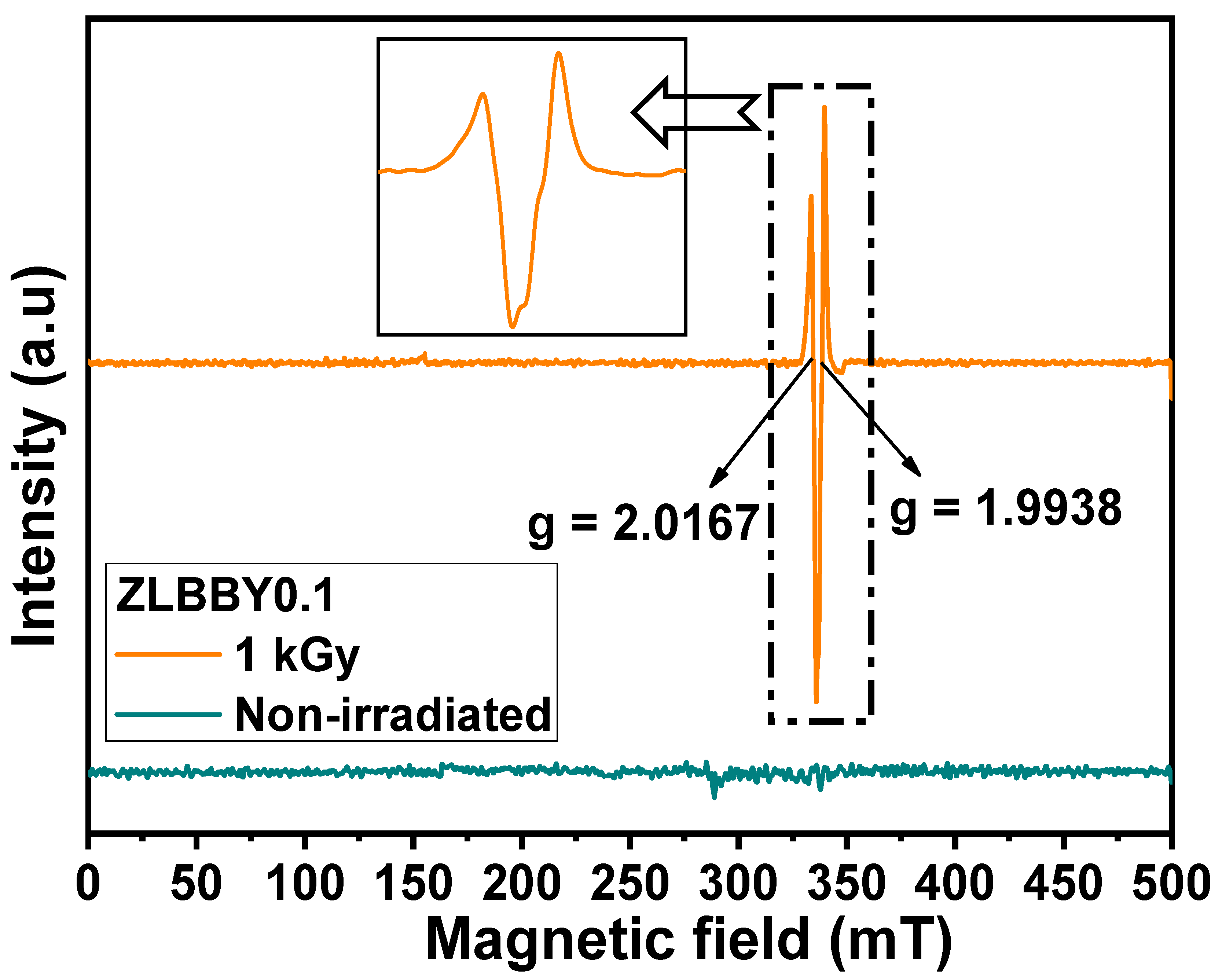 Materials 14 06955 g005