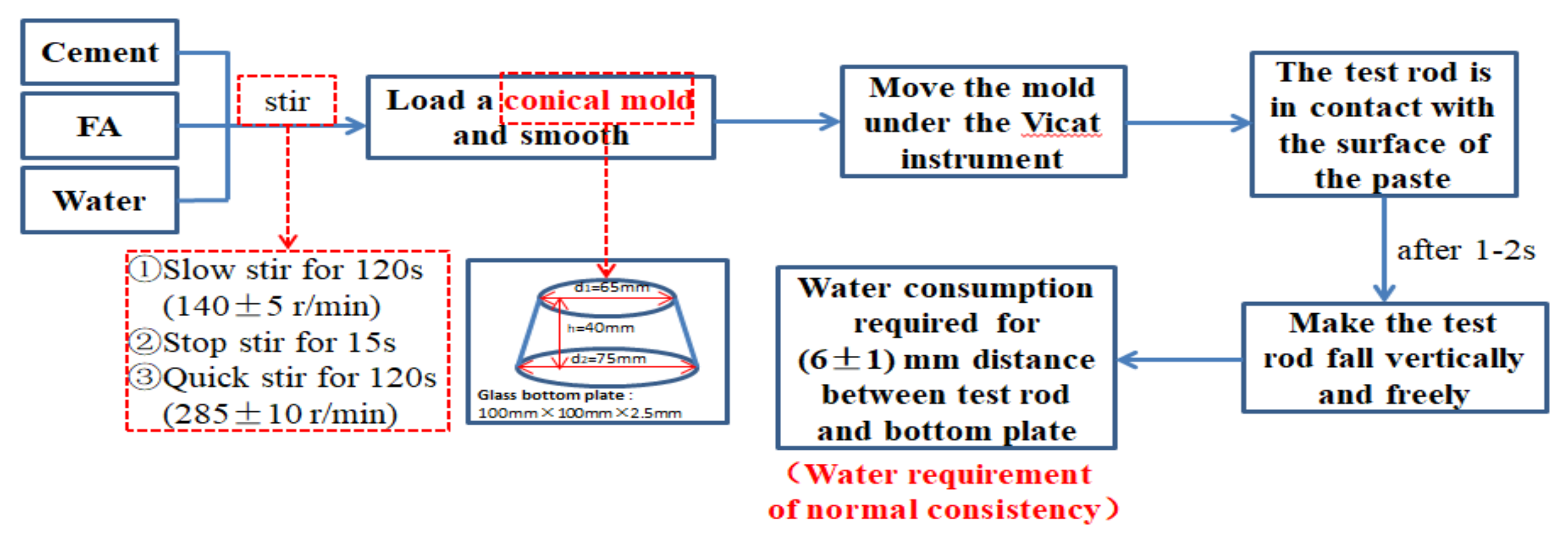 Materials 14 06956 g003