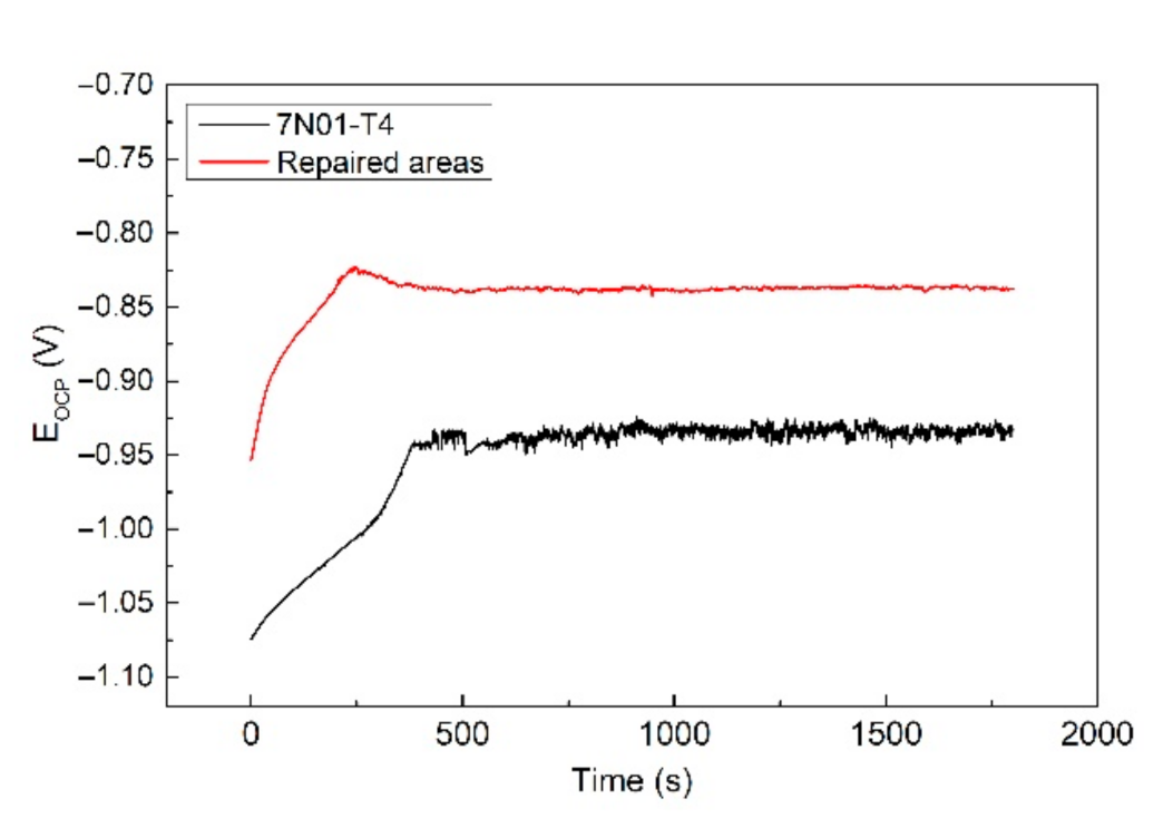 Materials 14 06957 g010