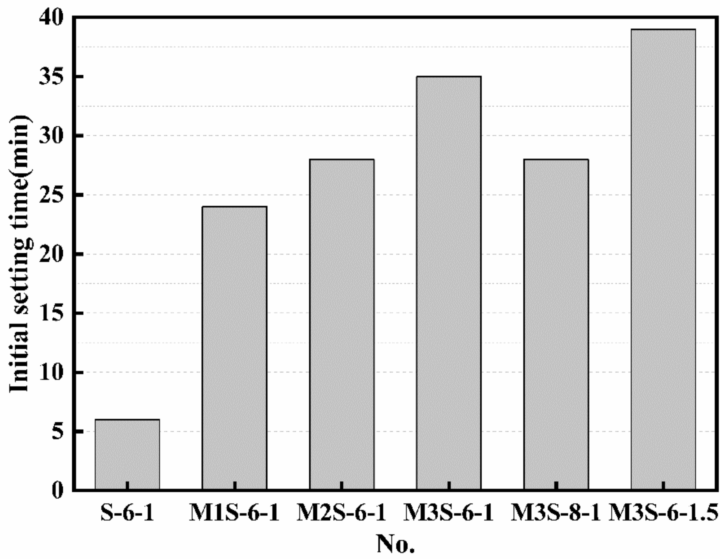 Materials 14 06962 g005