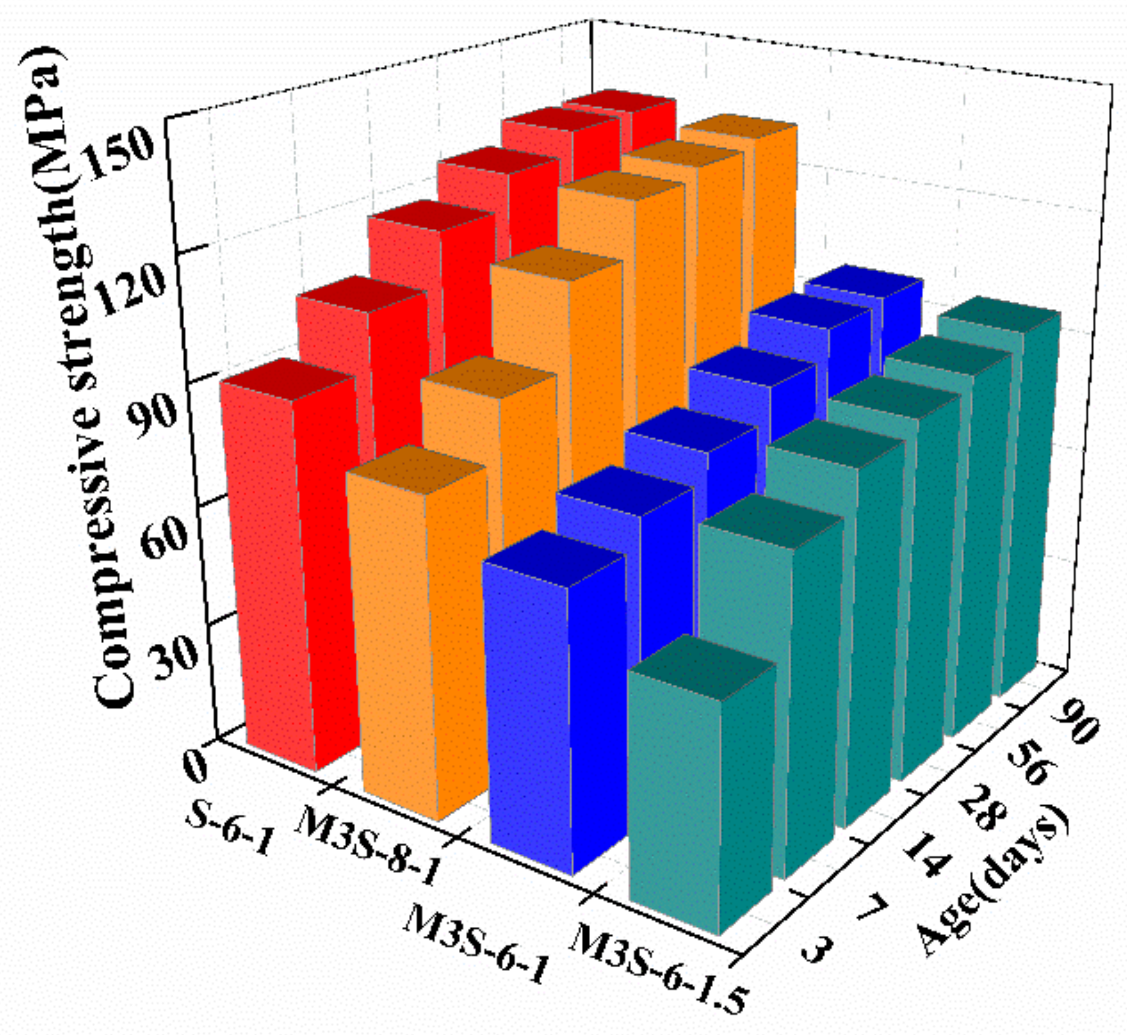Materials 14 06962 g007