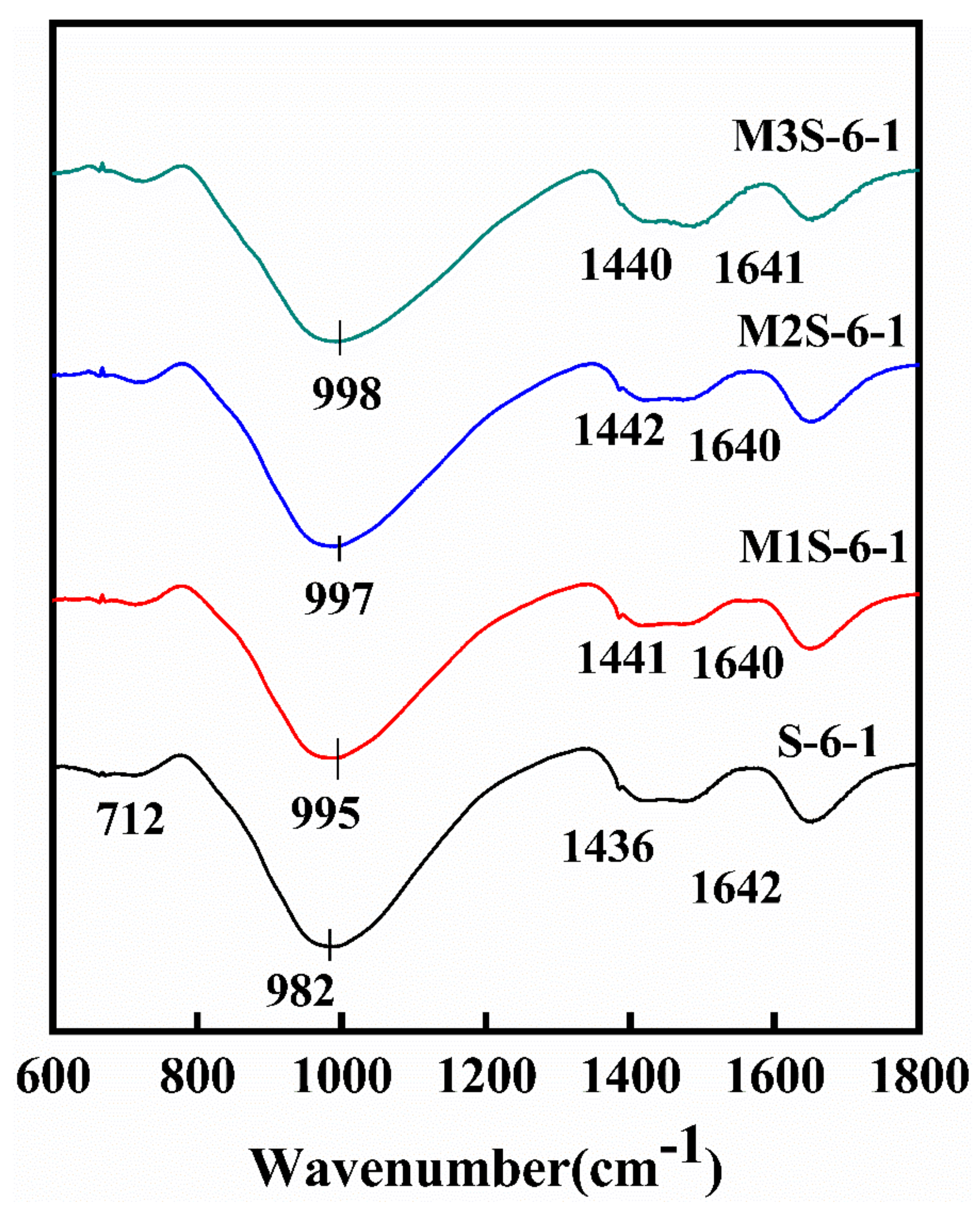 Materials 14 06962 g012