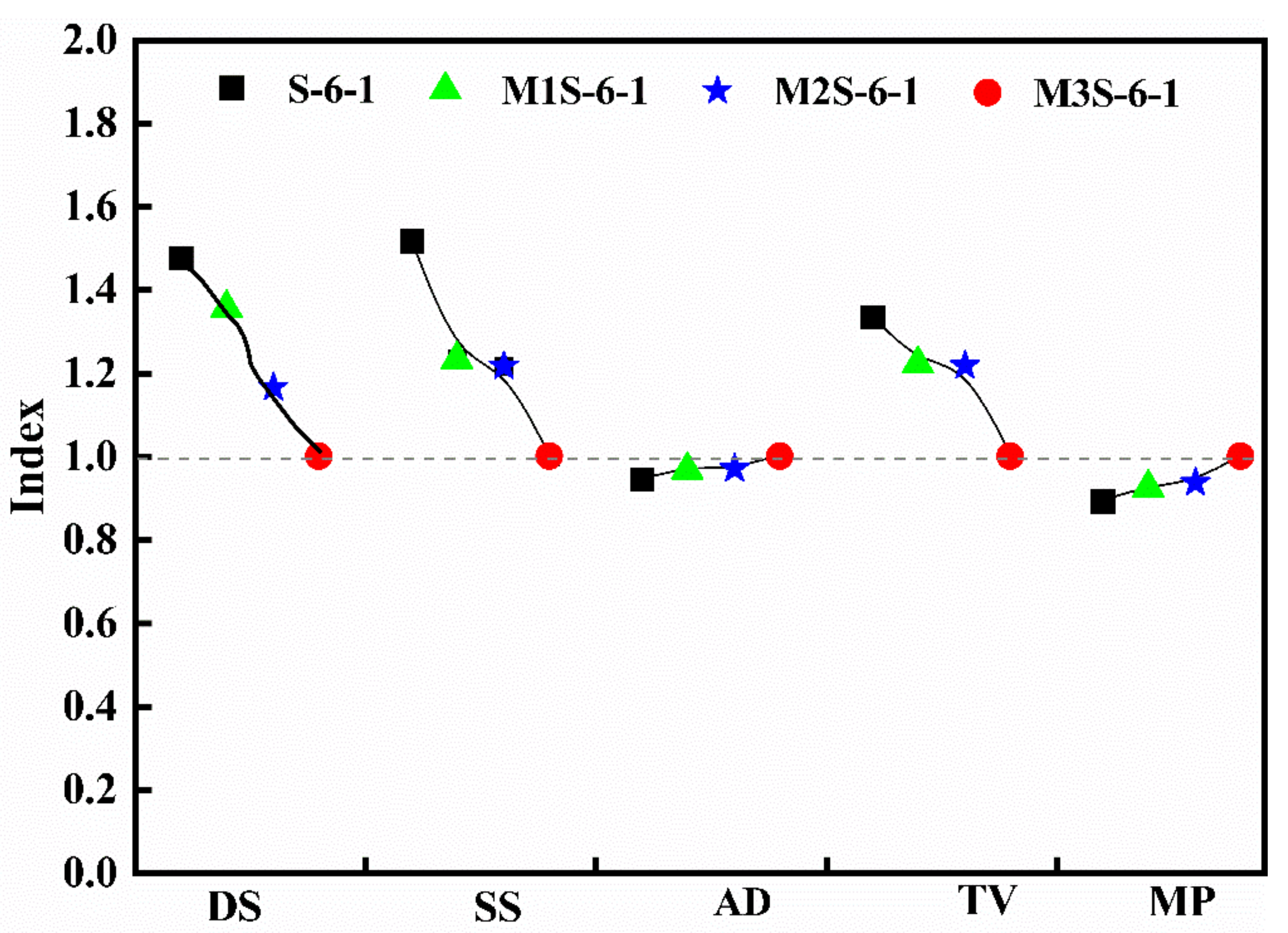 Materials 14 06962 g017