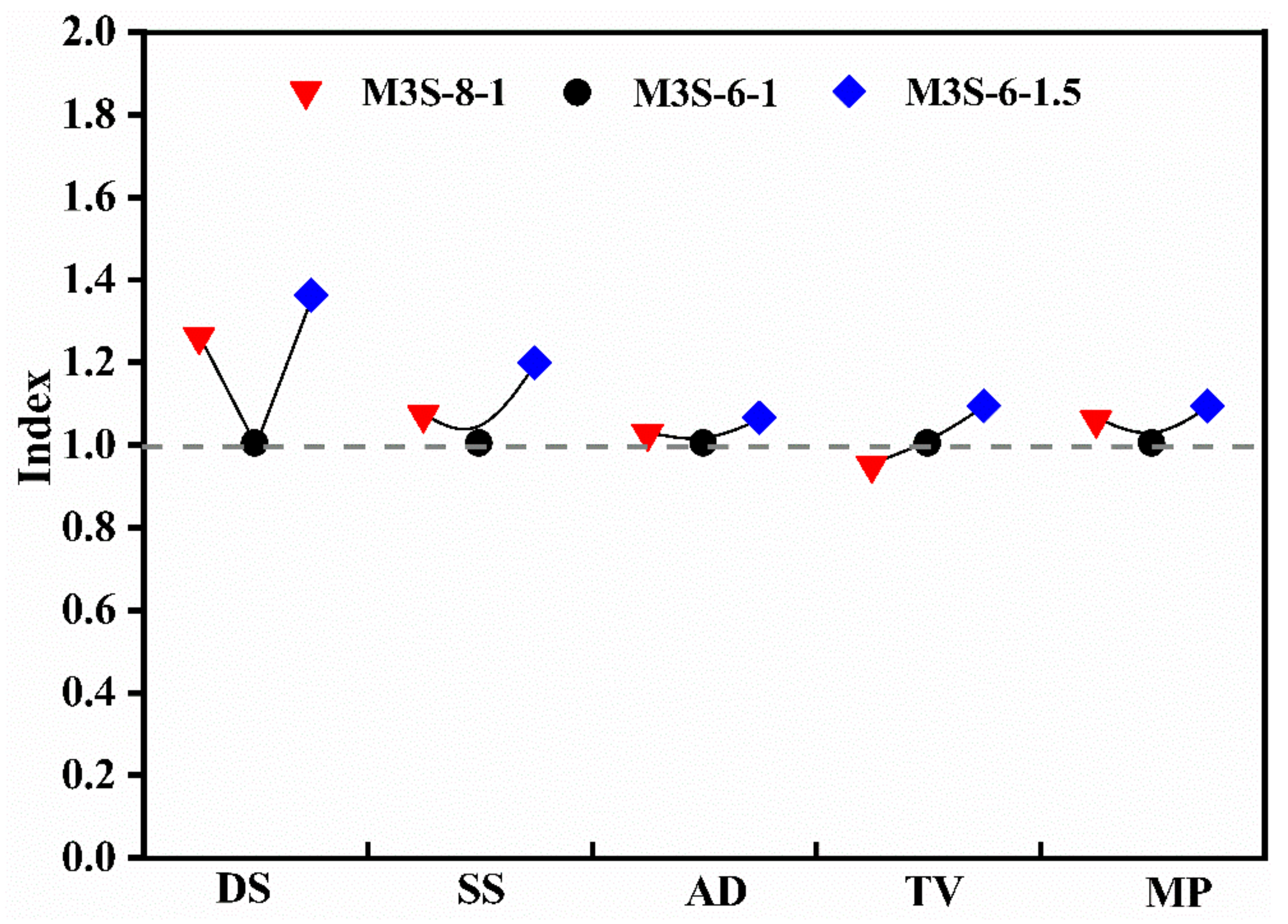 Materials 14 06962 g018
