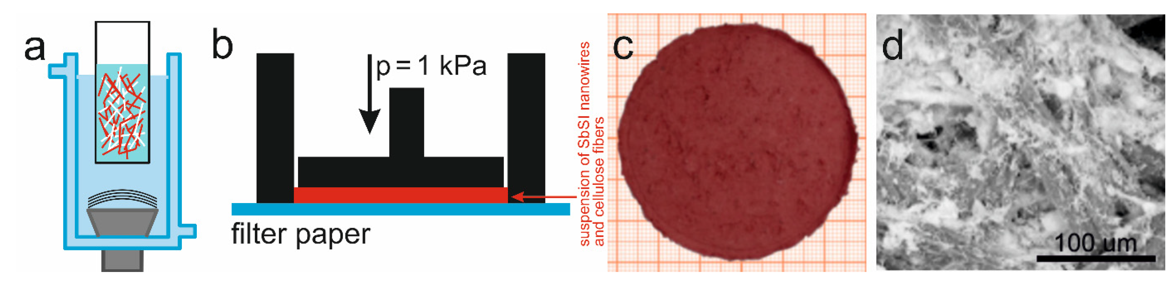 Materials 14 06973 g004