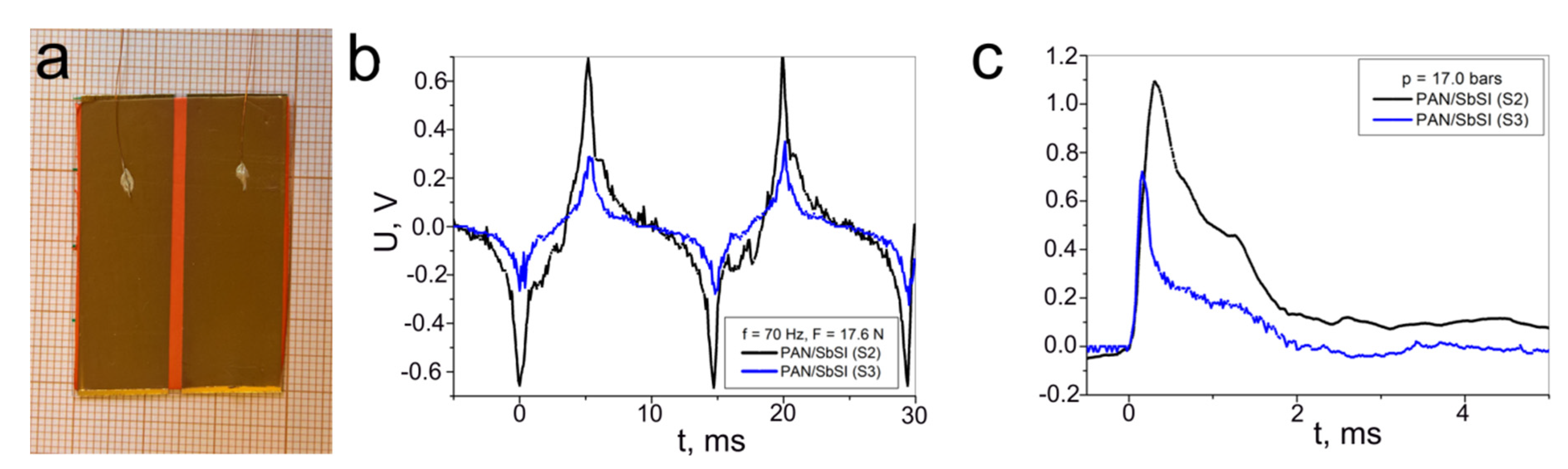 Materials 14 06973 g013