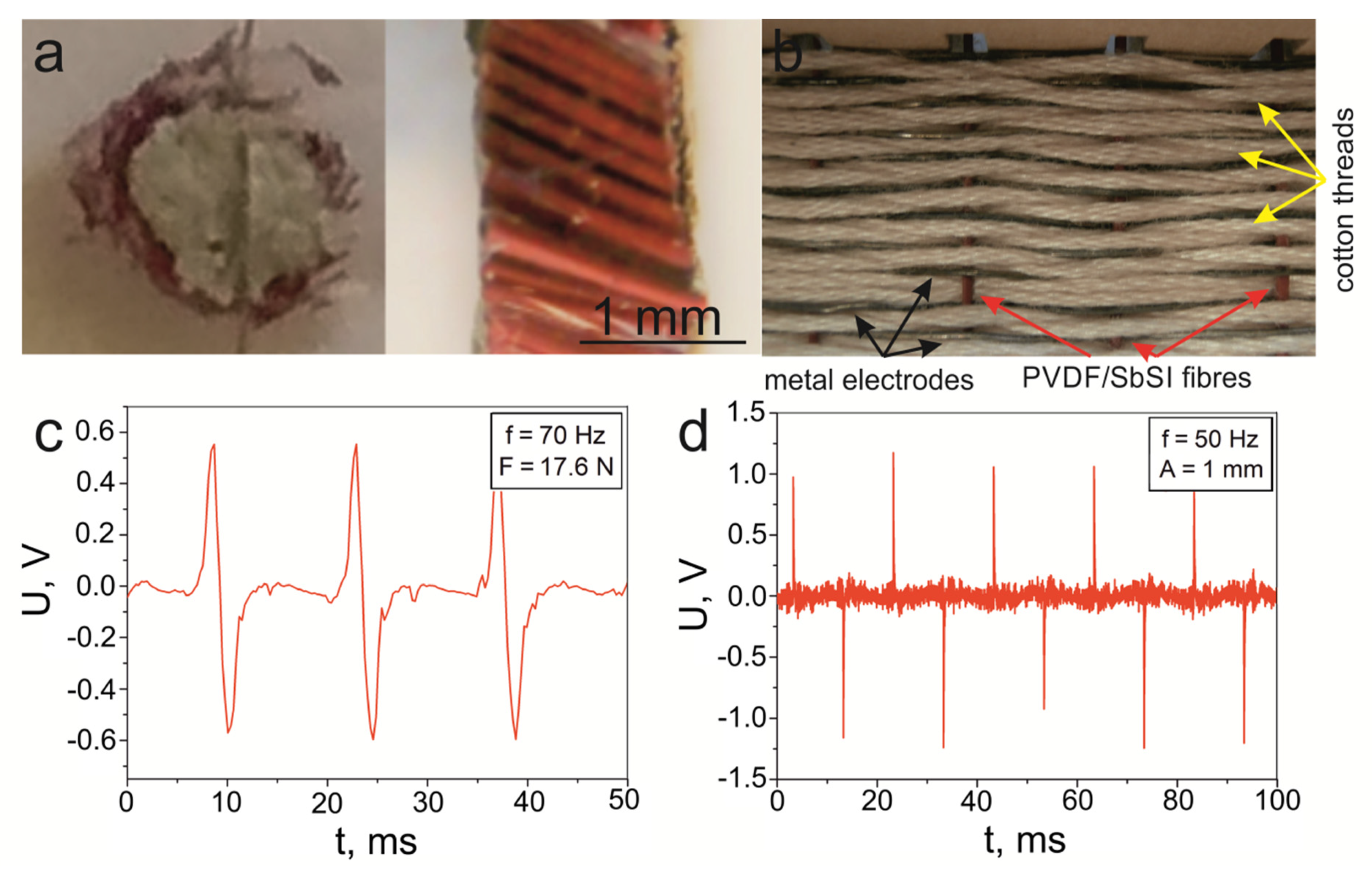 Materials 14 06973 g016