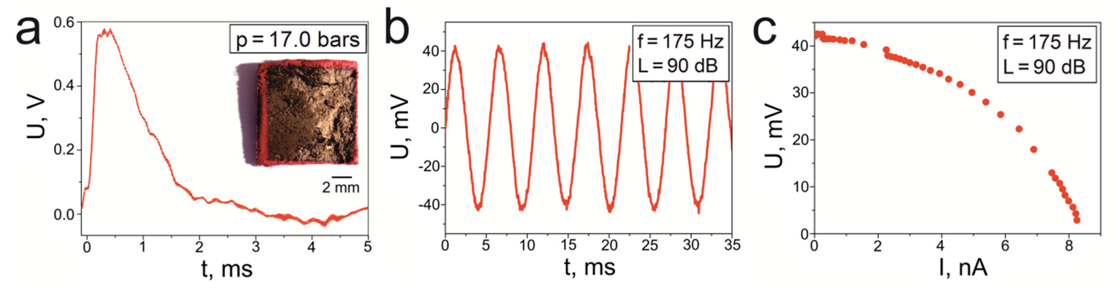 Materials 14 06973 g017