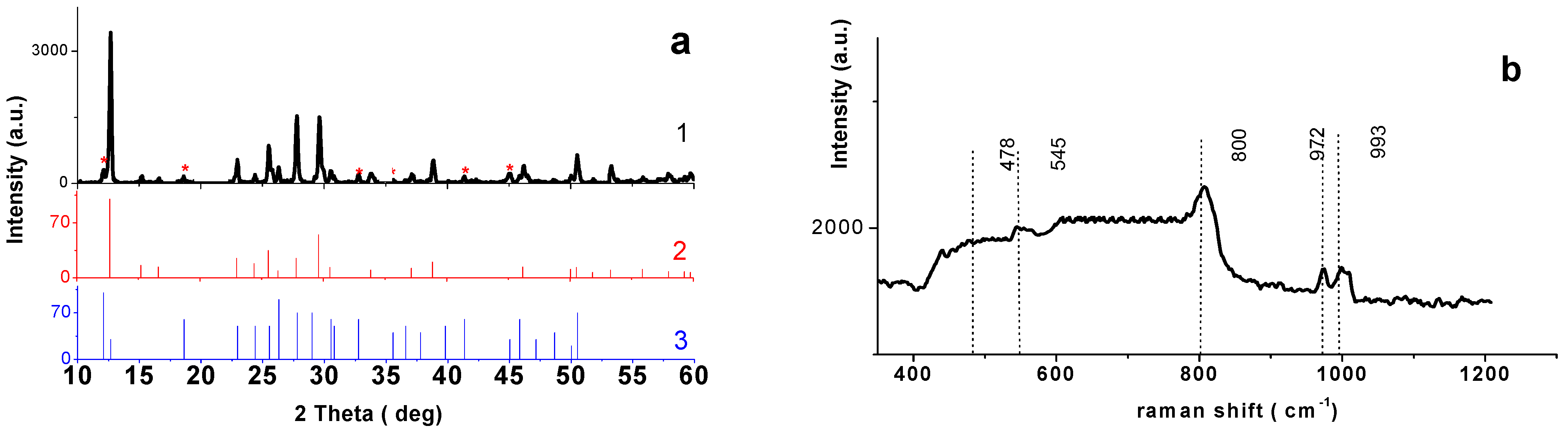 Materials 14 06976 g003