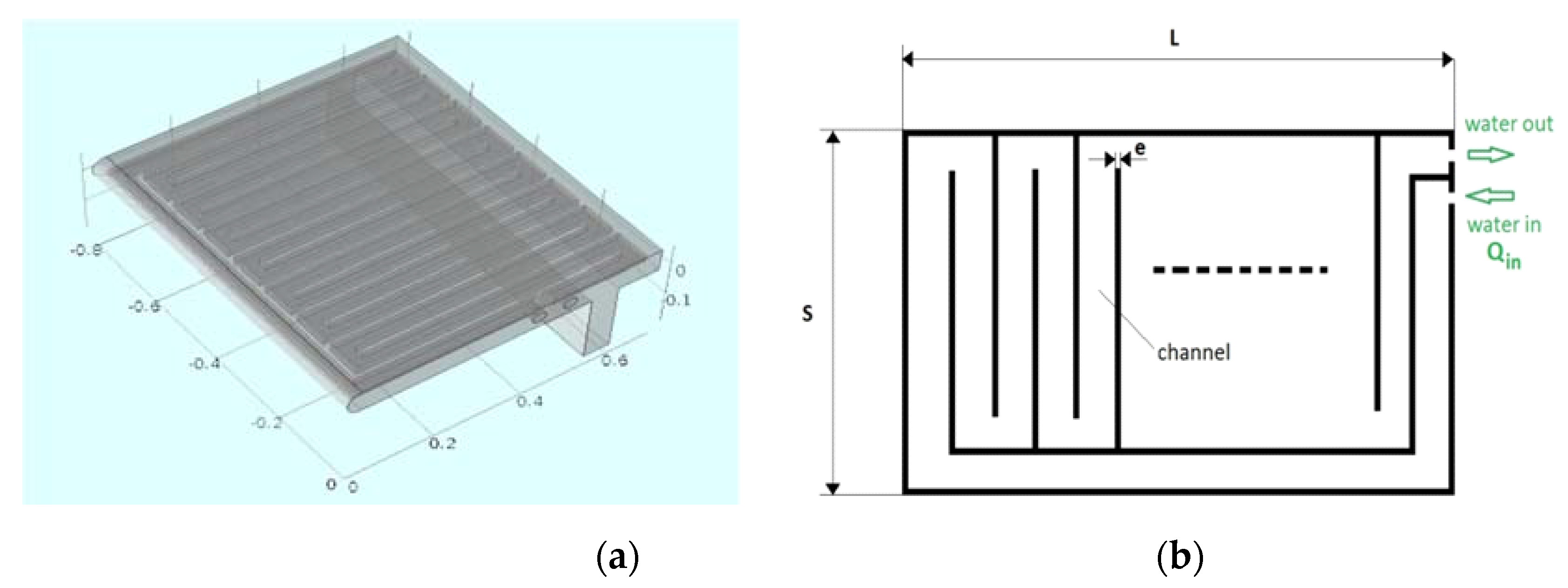 Cùng khám phá mô hình nhiệt của cổng với chúng tôi để hiểu thêm về quá trình điều khiển nhiệt độ. Hình ảnh minh họa sẽ giúp bạn dễ dàng hình dung ra cách hoạt động của cổng.