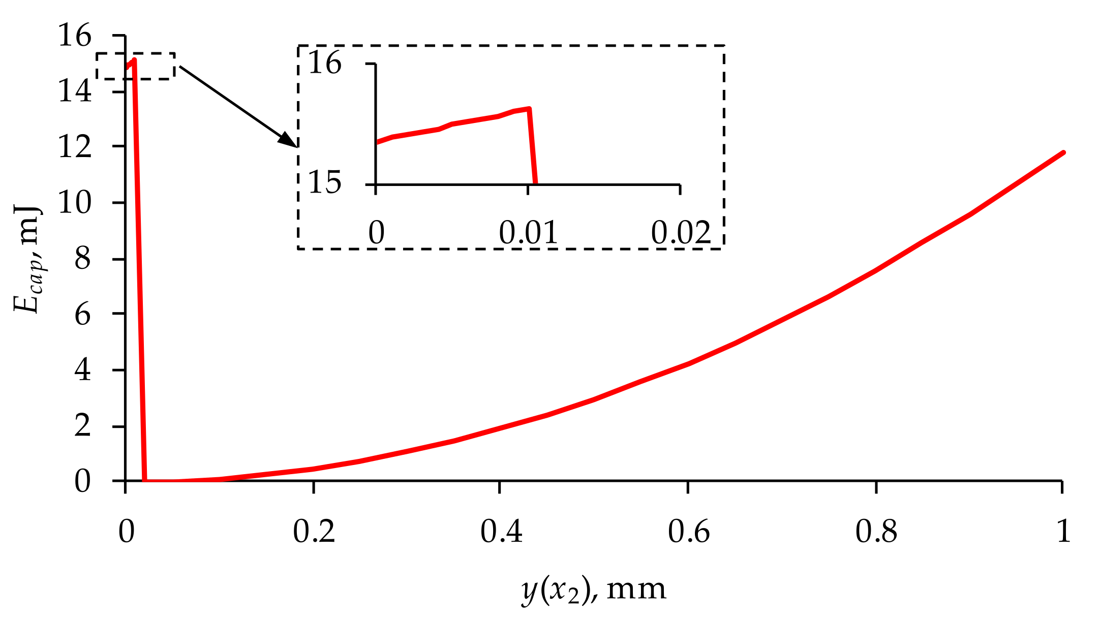 Materials 14 06984 g009 Materials 14 06984 g009