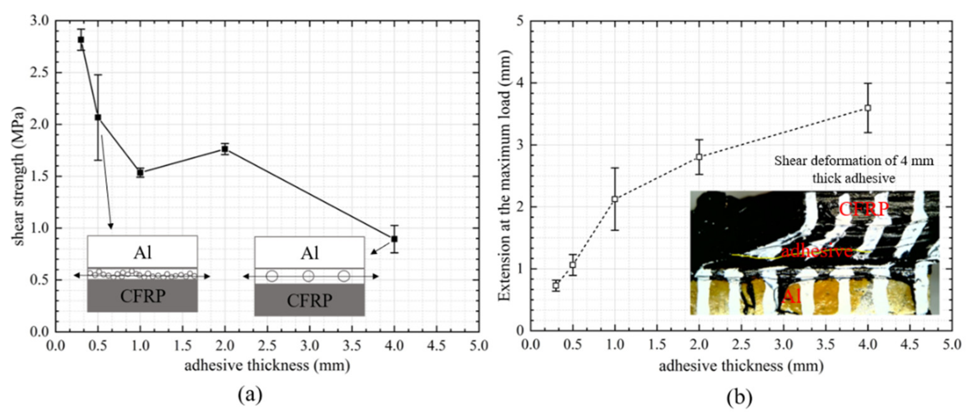 Materials 14 06991 g005
