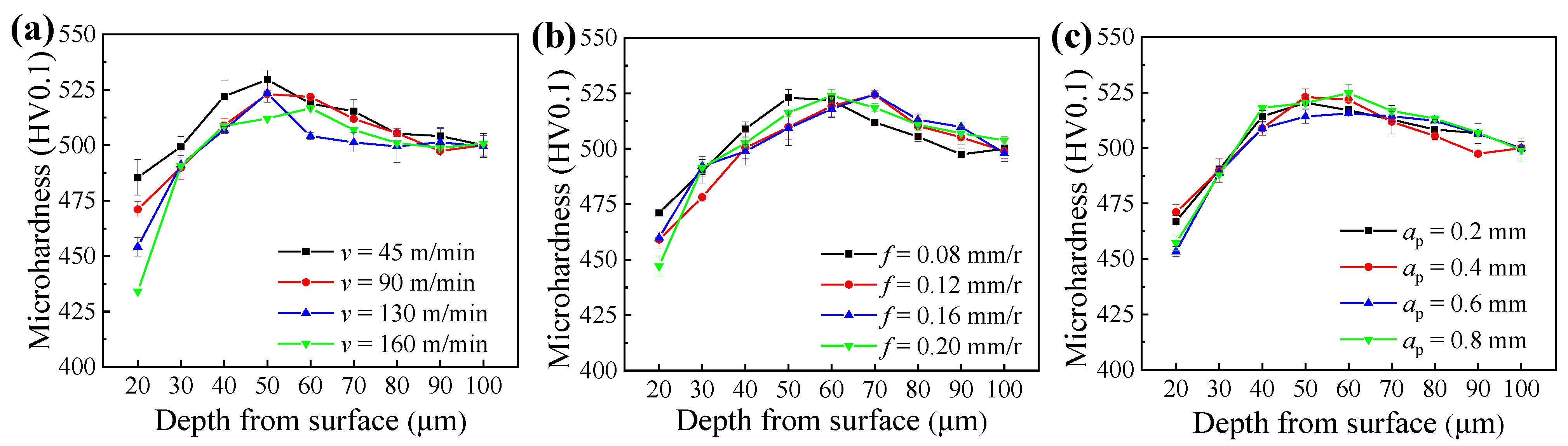 Materials 14 06995 g006
