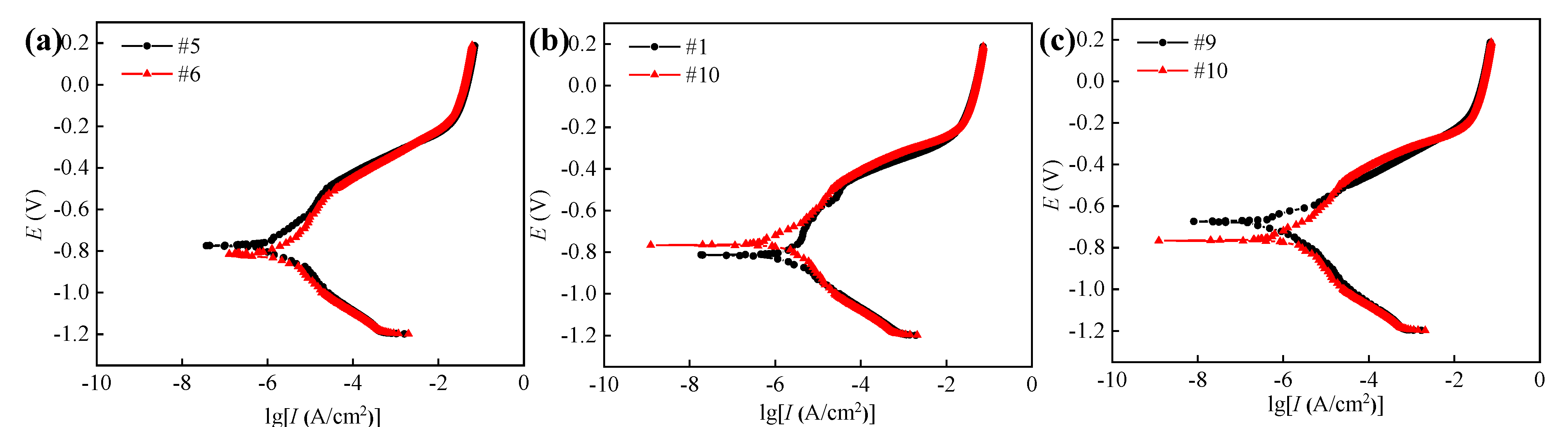 Materials 14 06995 g016