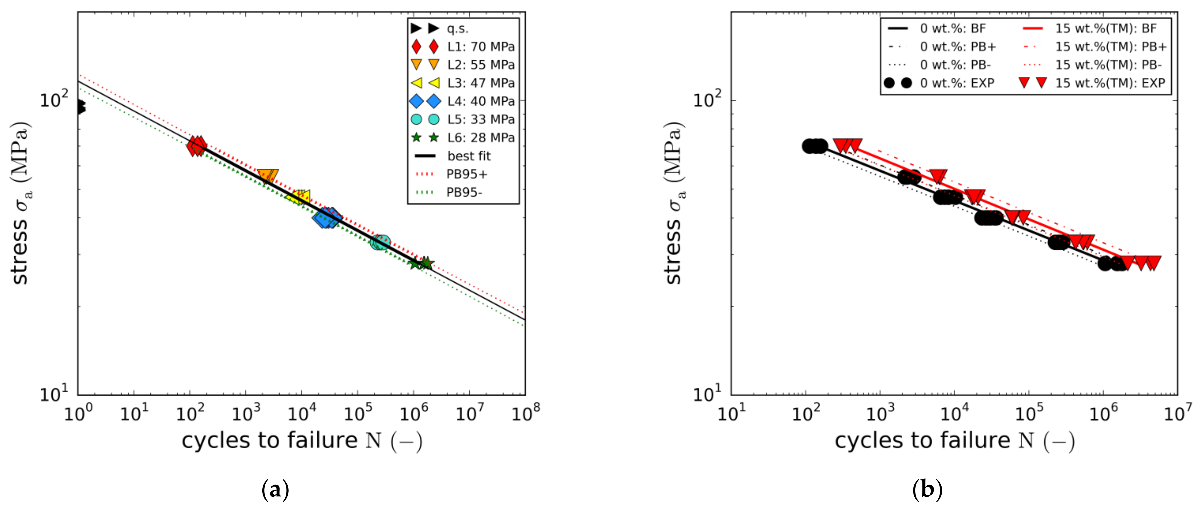 Materials 14 06997 g007